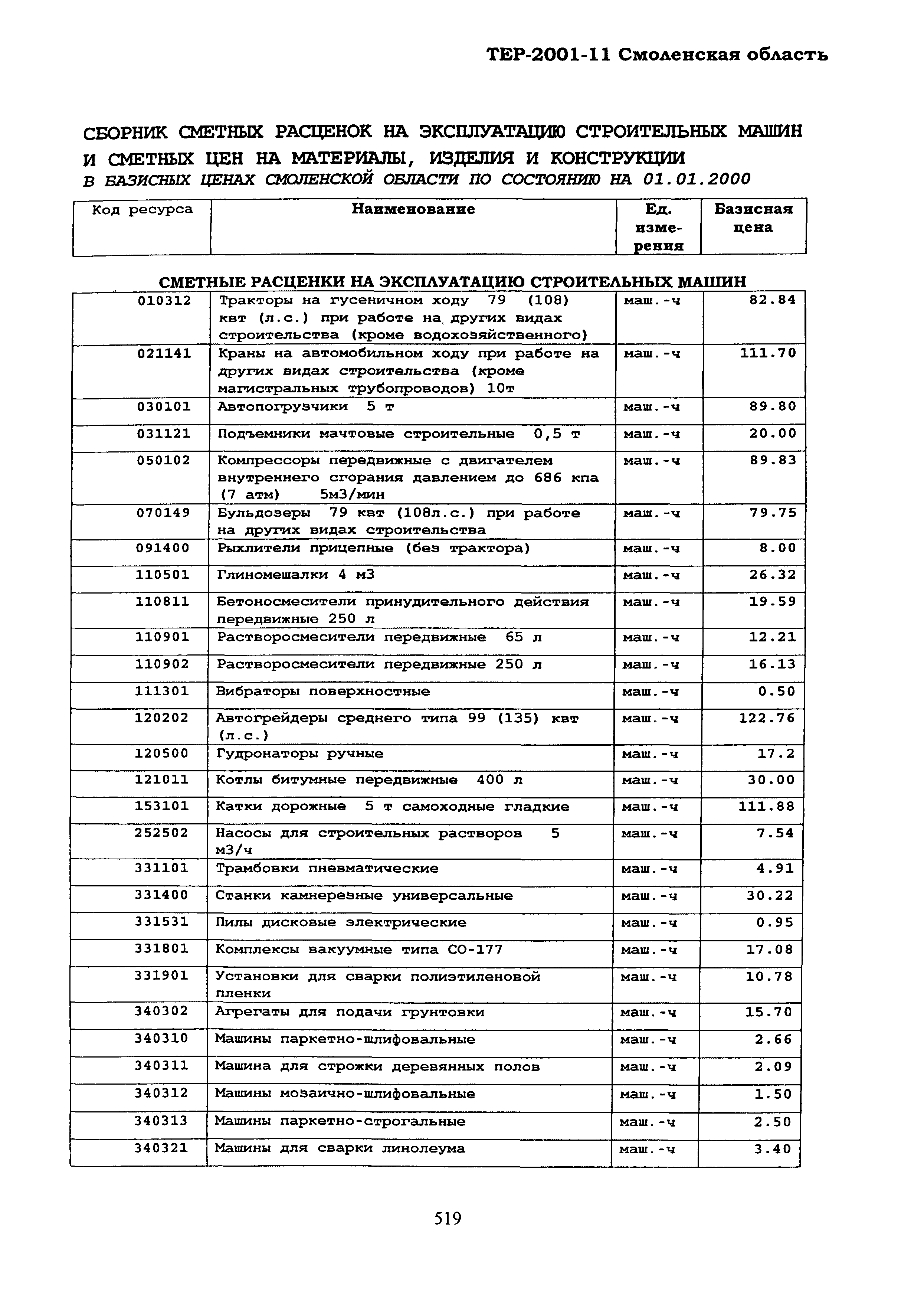 ТЕР Смоленской обл. 2001-11