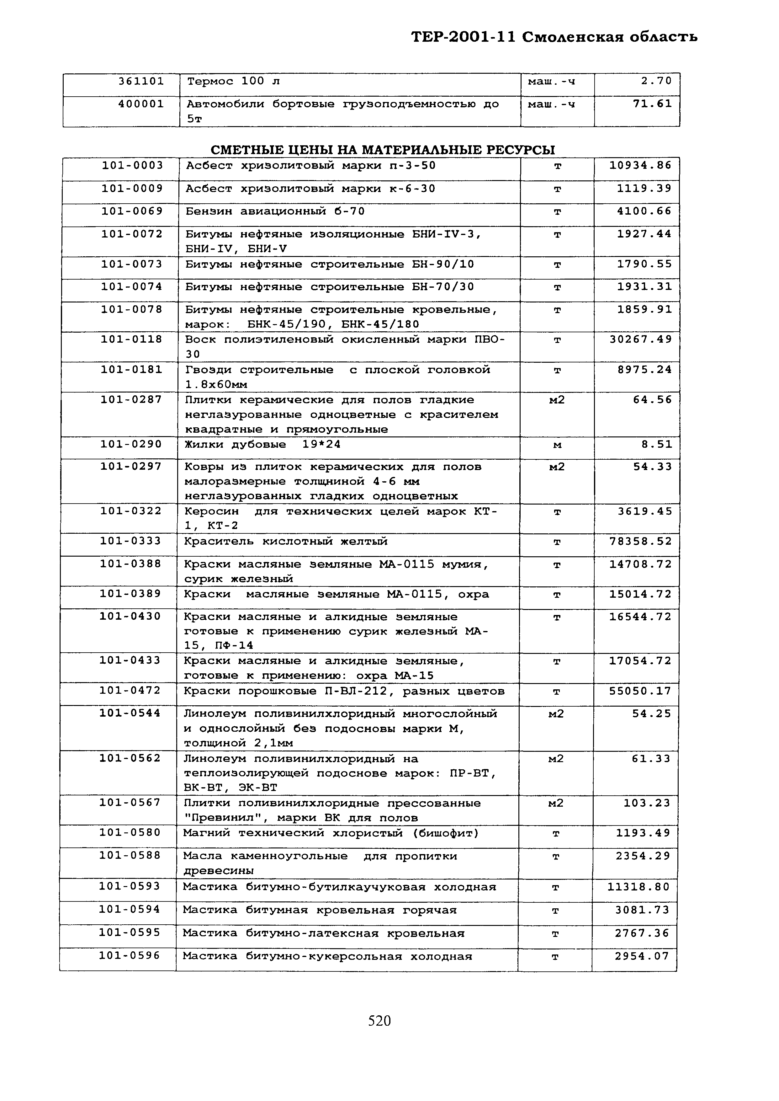 ТЕР Смоленской обл. 2001-11