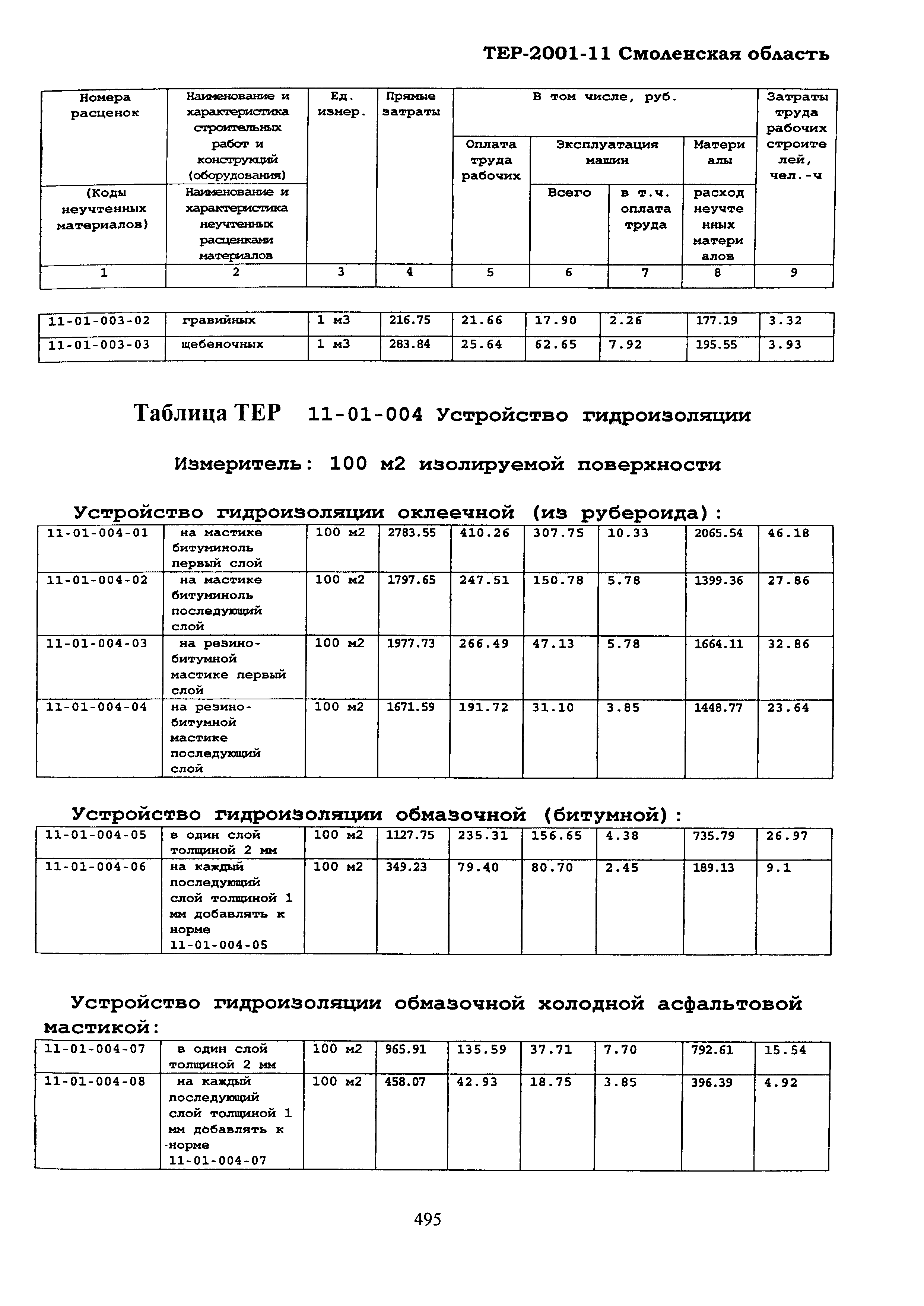ТЕР Смоленской обл. 2001-11