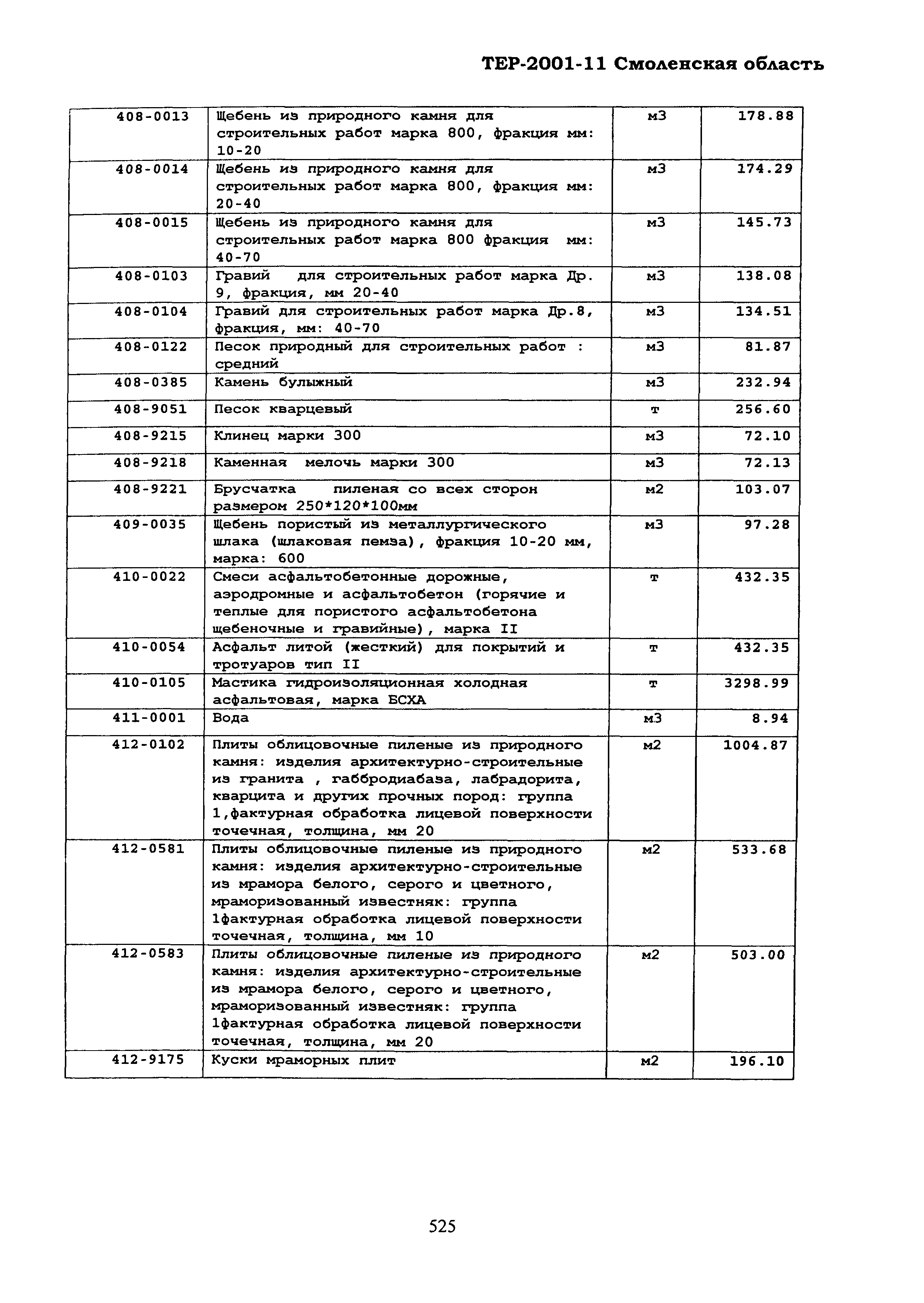 ТЕР Смоленской обл. 2001-11