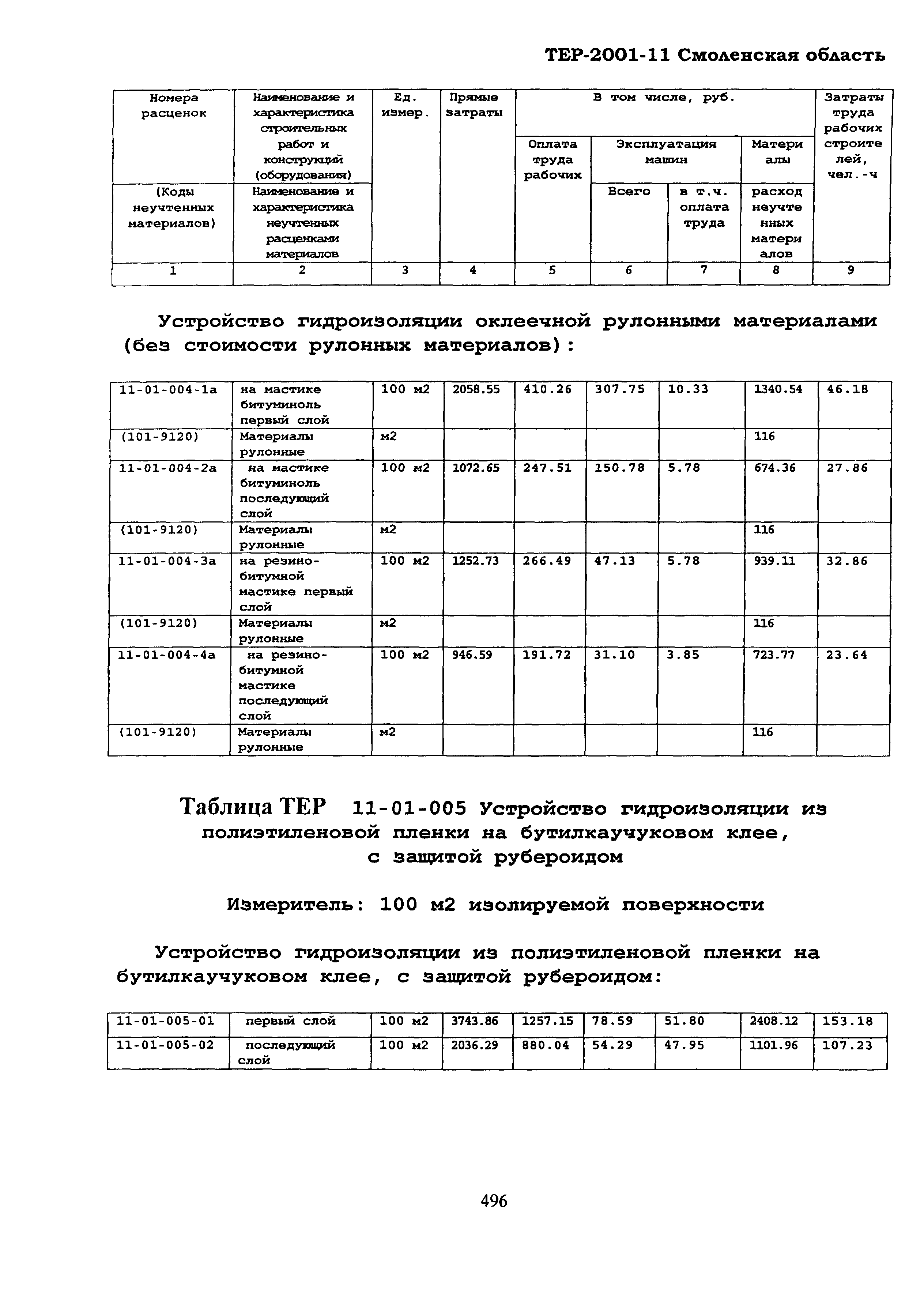 ТЕР Смоленской обл. 2001-11