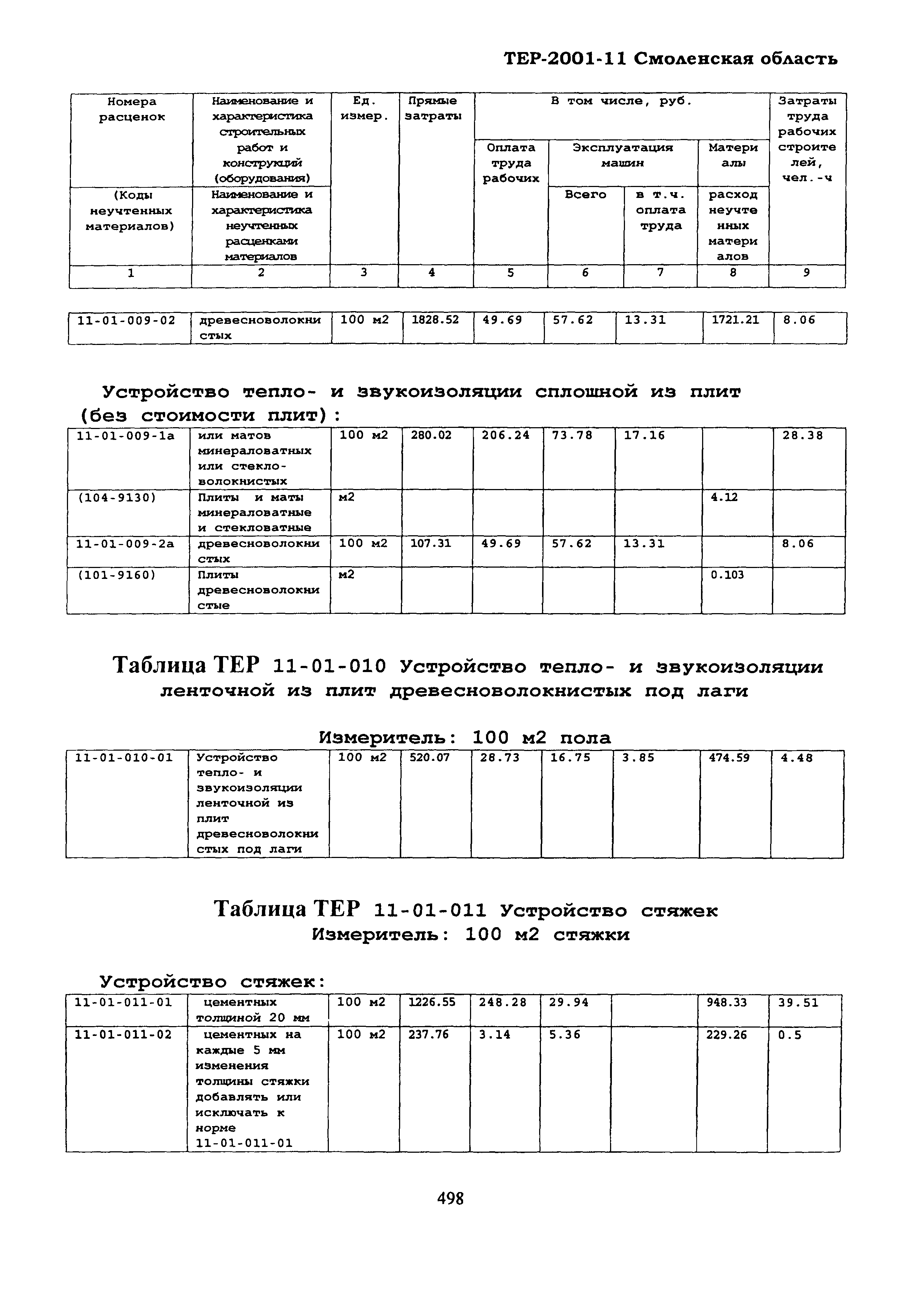 ТЕР Смоленской обл. 2001-11