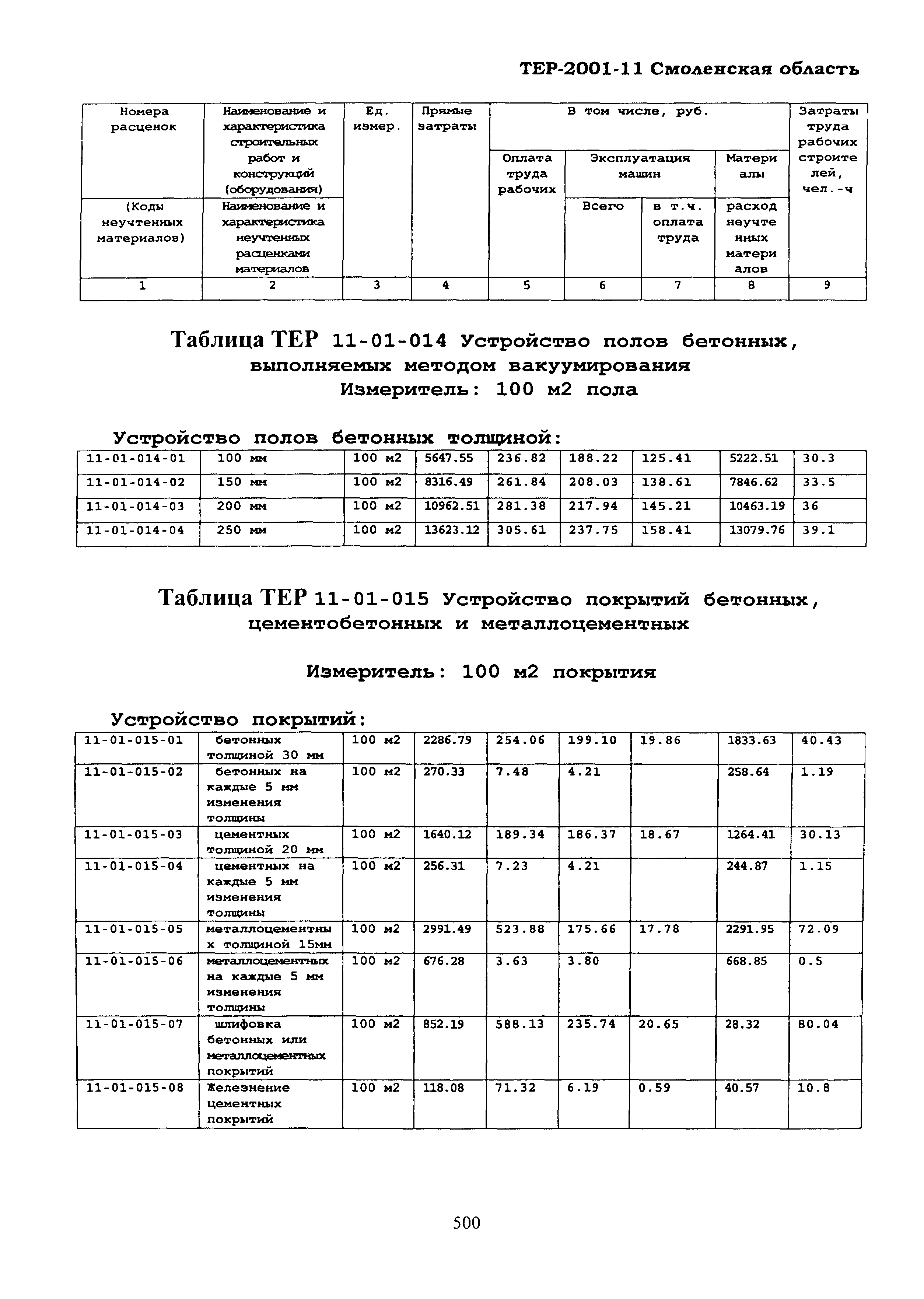 ТЕР Смоленской обл. 2001-11