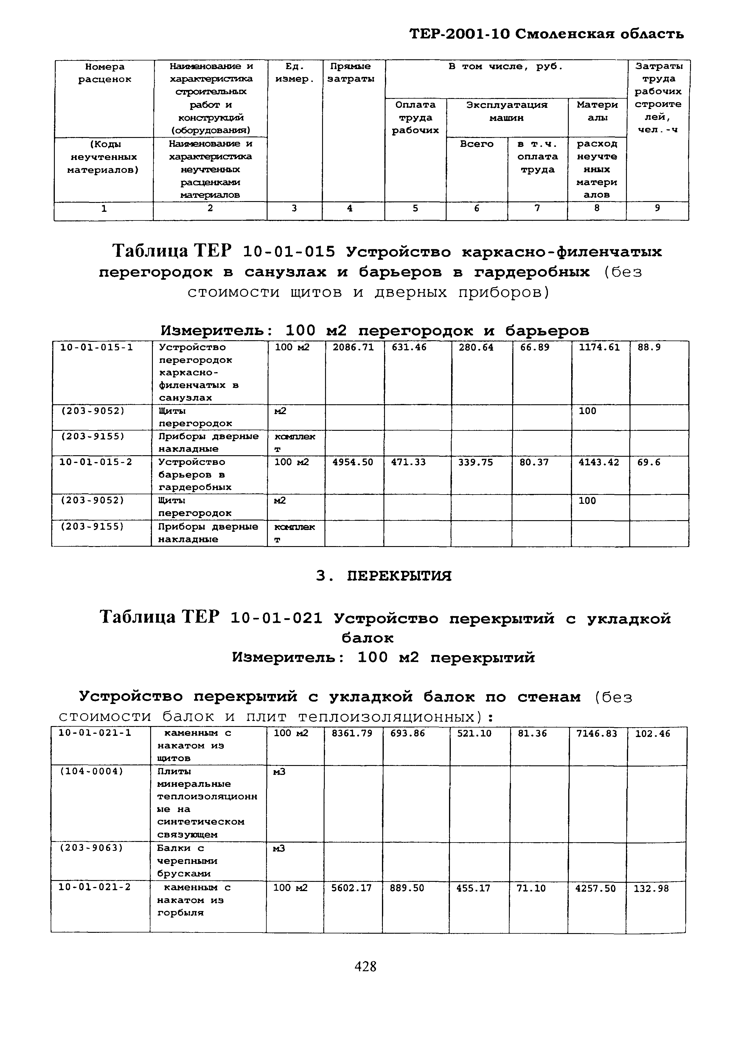 ТЕР Смоленской обл. 2001-10