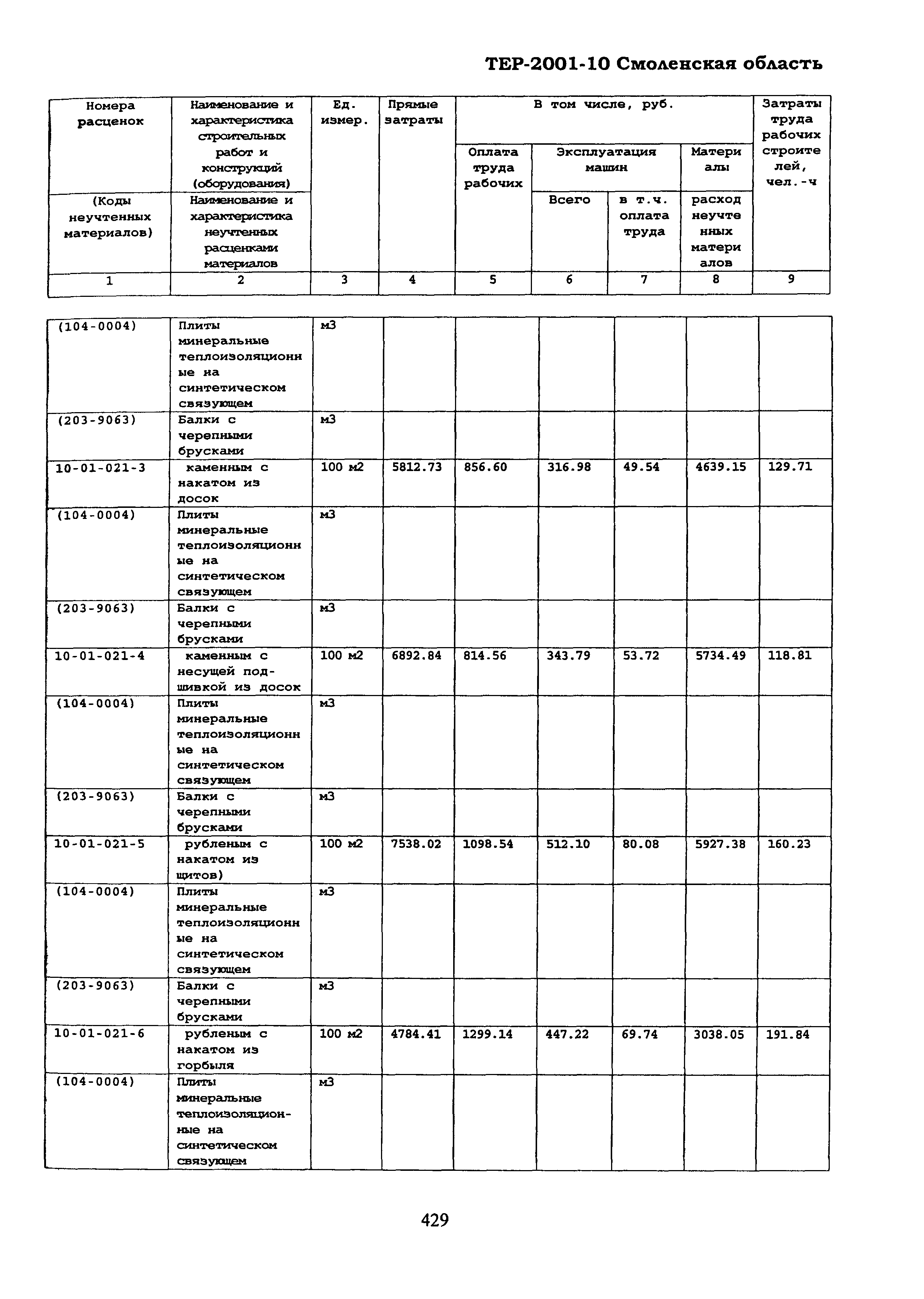 ТЕР Смоленской обл. 2001-10