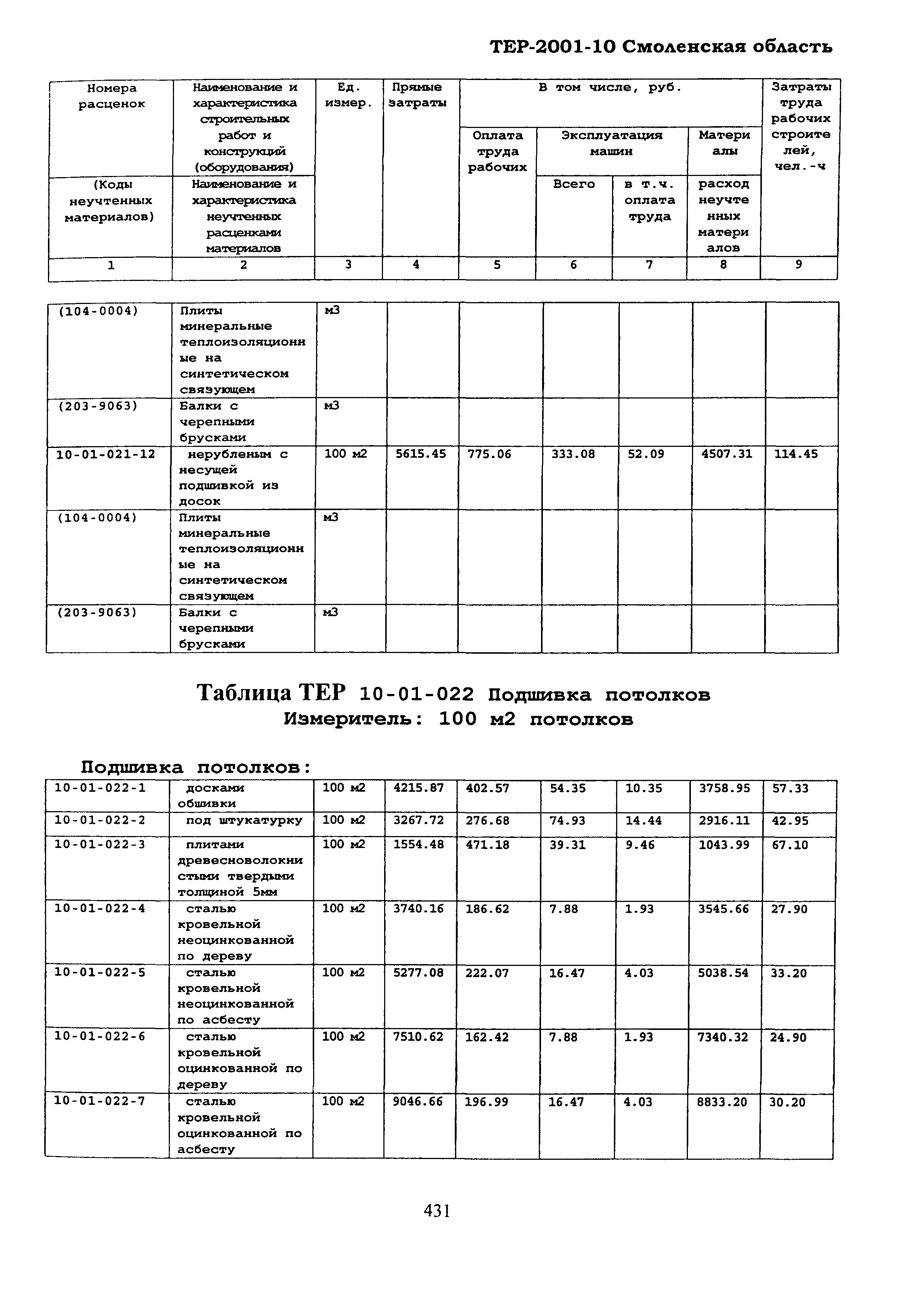 ТЕР Смоленской обл. 2001-10