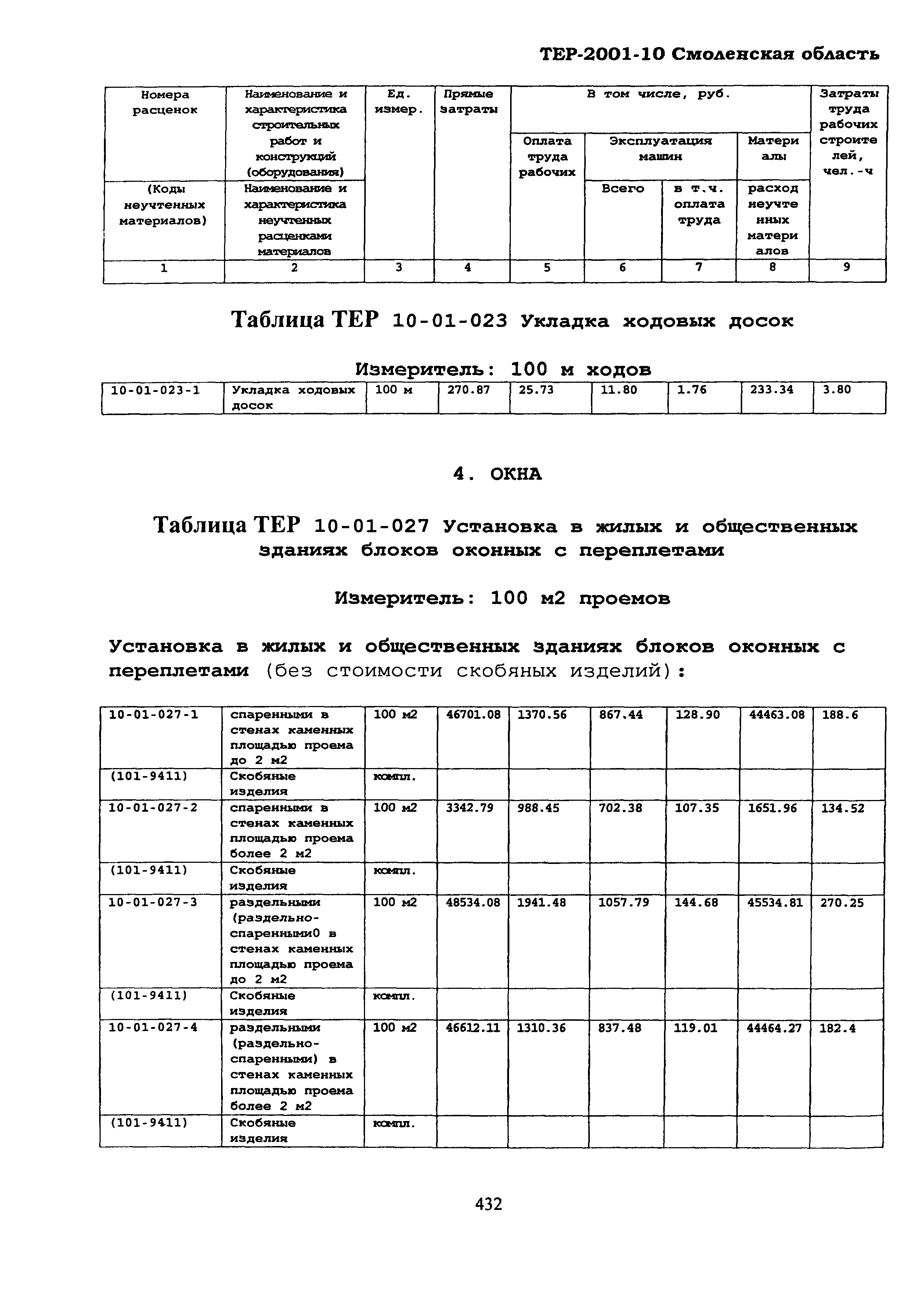 ТЕР Смоленской обл. 2001-10