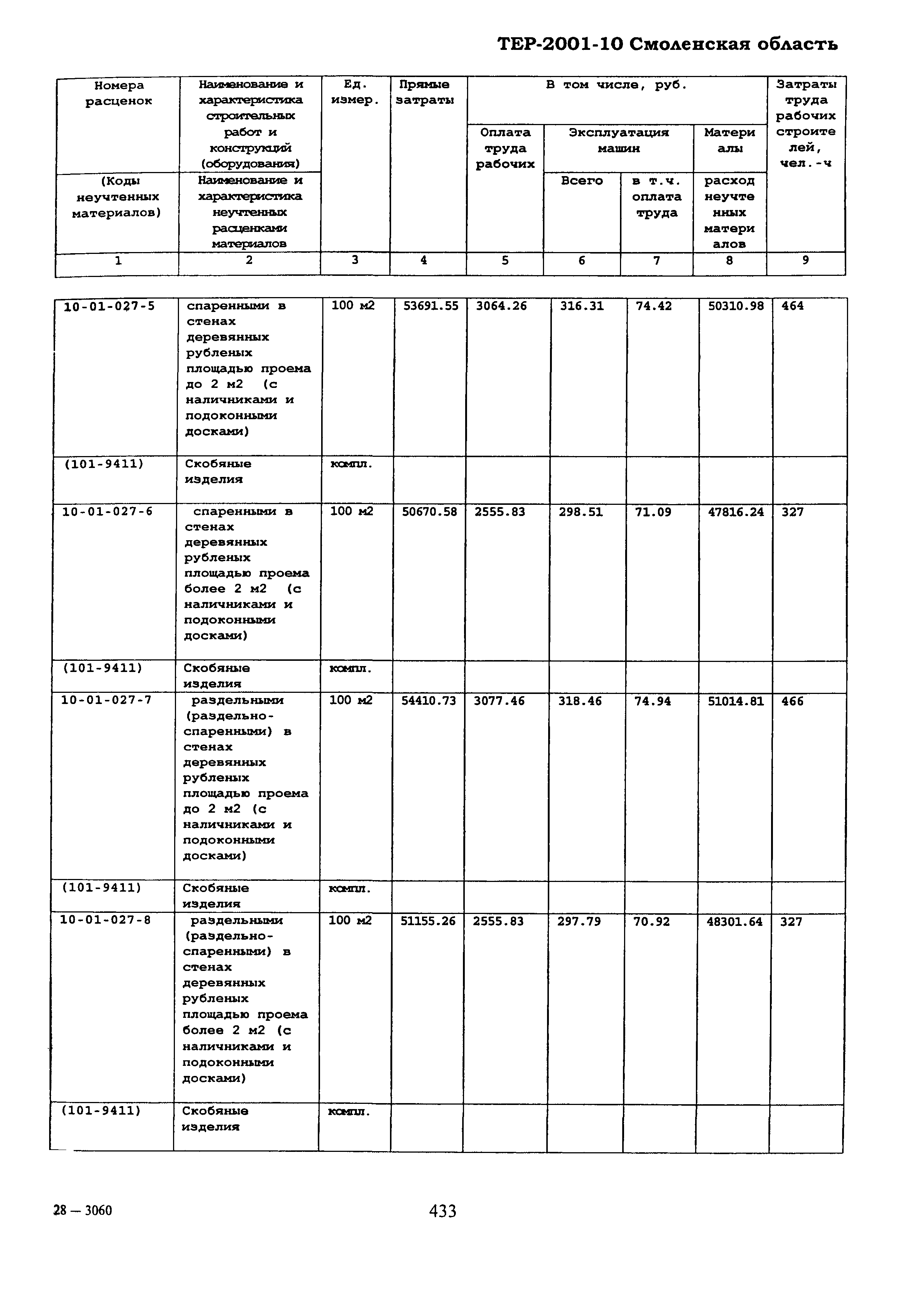 ТЕР Смоленской обл. 2001-10