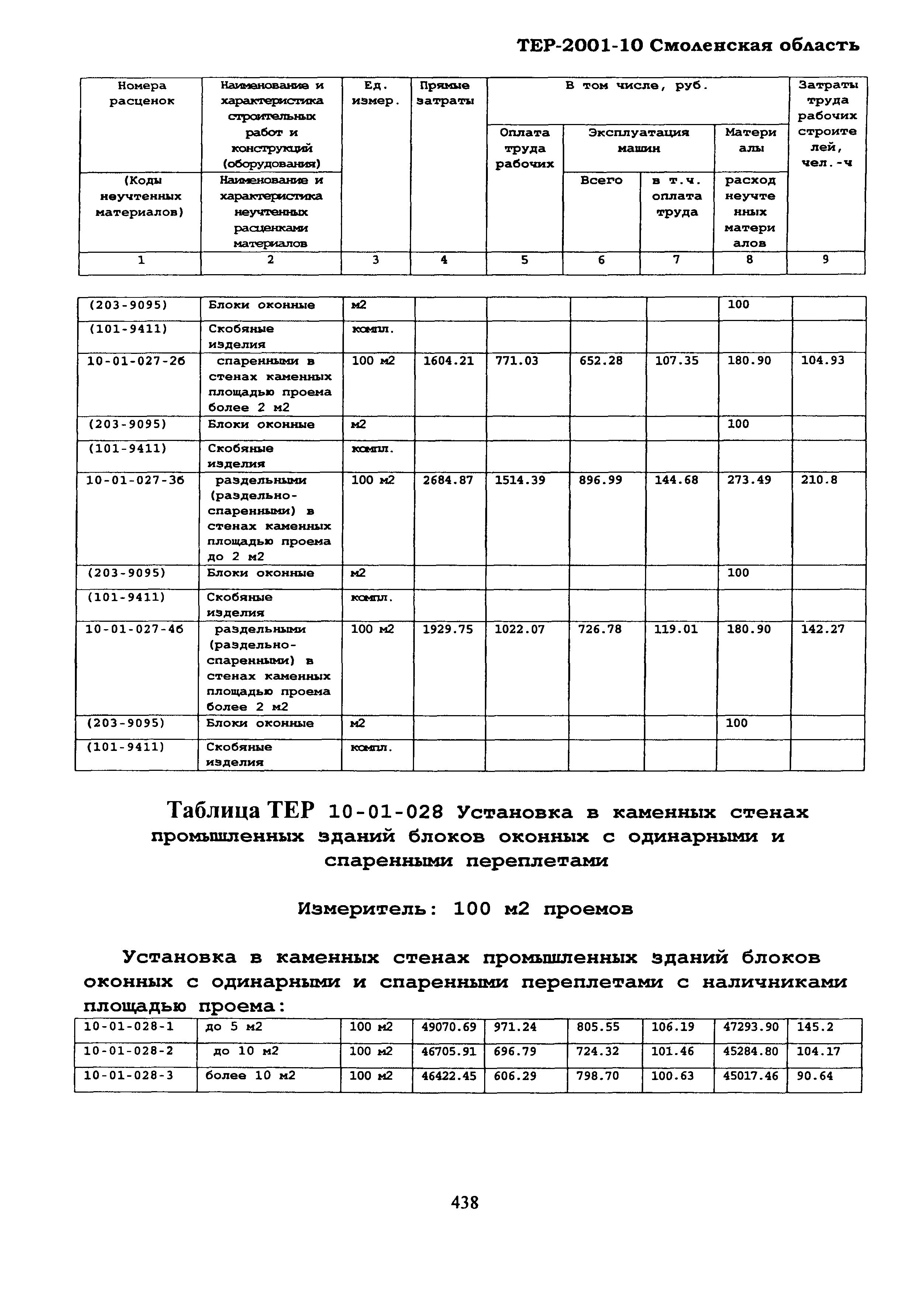 ТЕР Смоленской обл. 2001-10