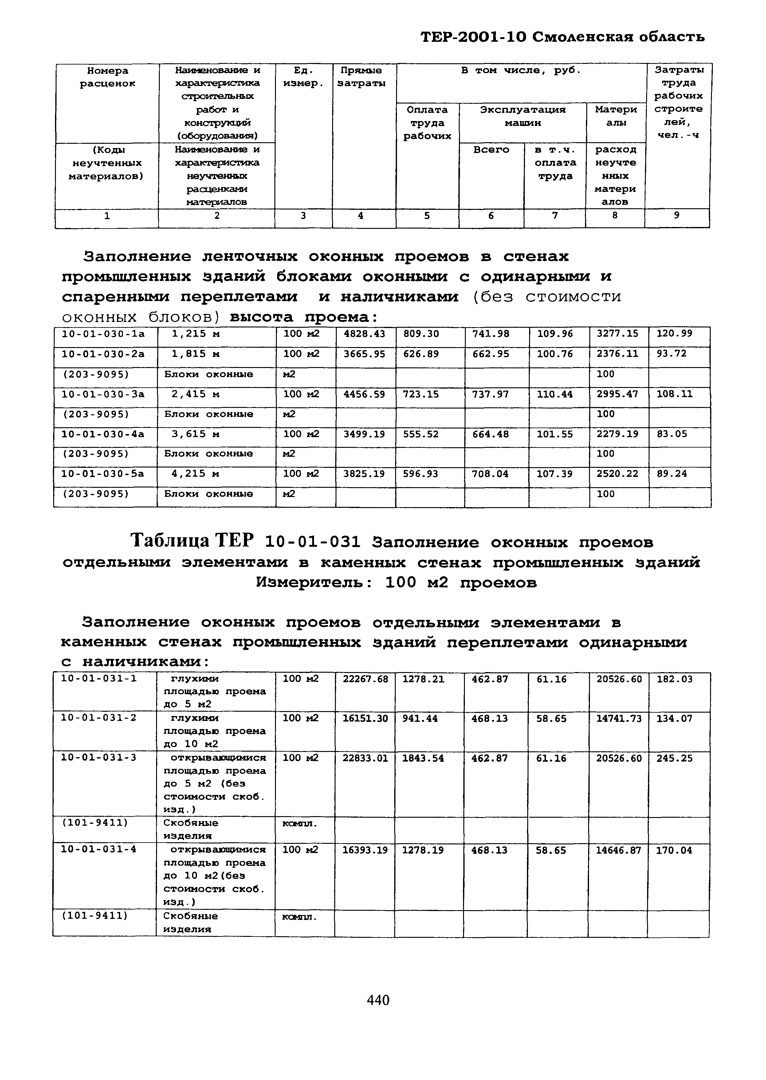 ТЕР Смоленской обл. 2001-10