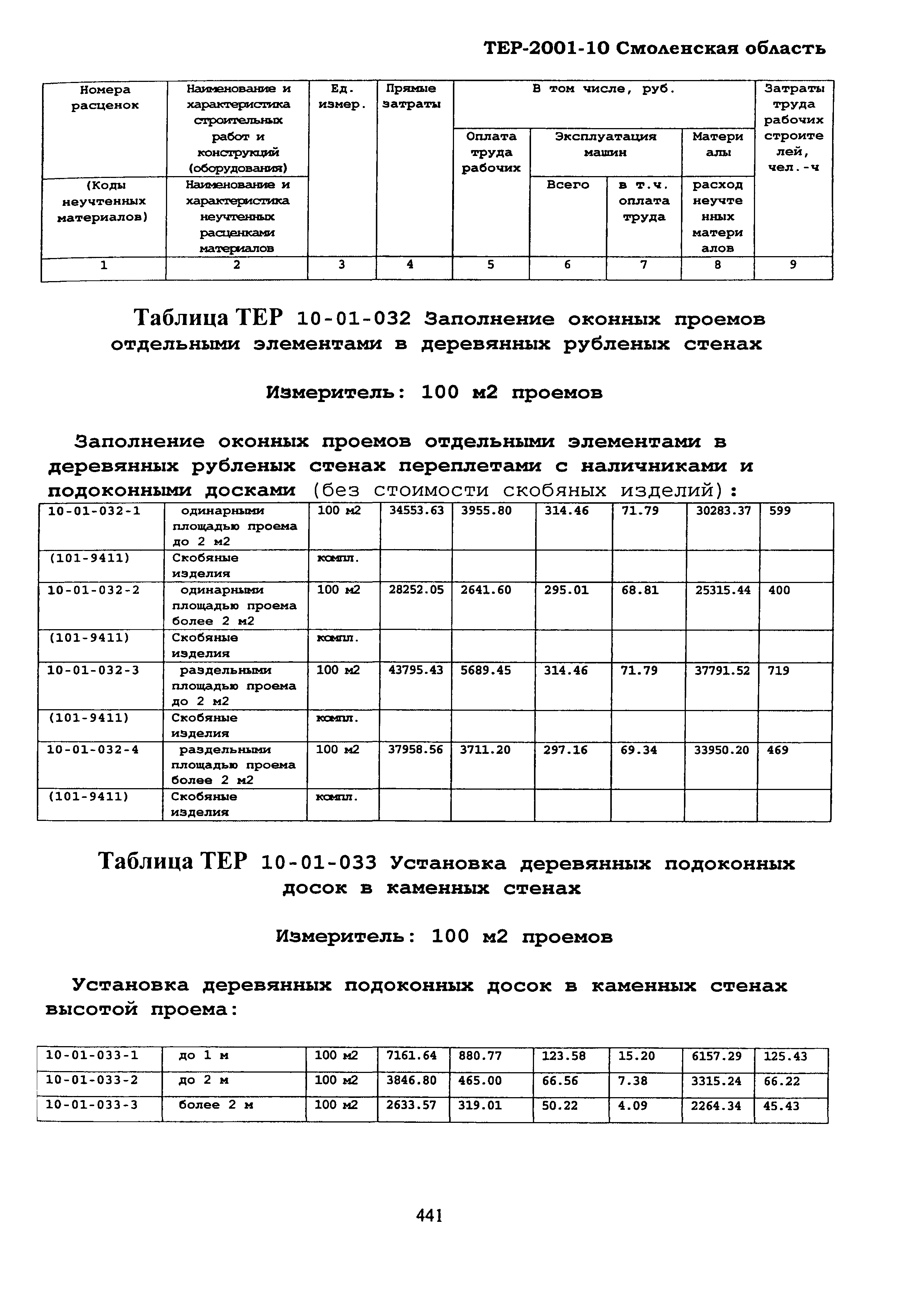 ТЕР Смоленской обл. 2001-10