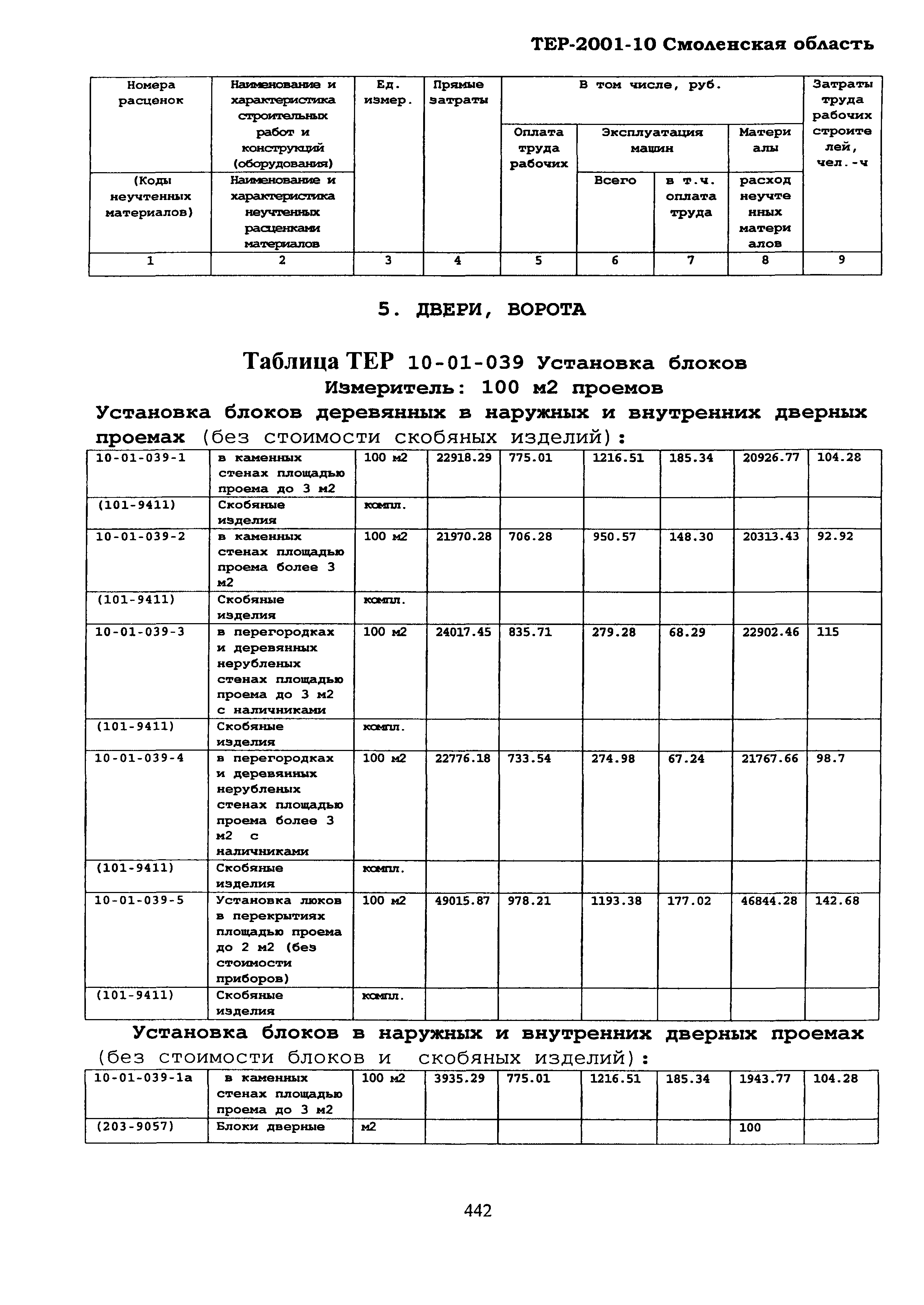 ТЕР Смоленской обл. 2001-10