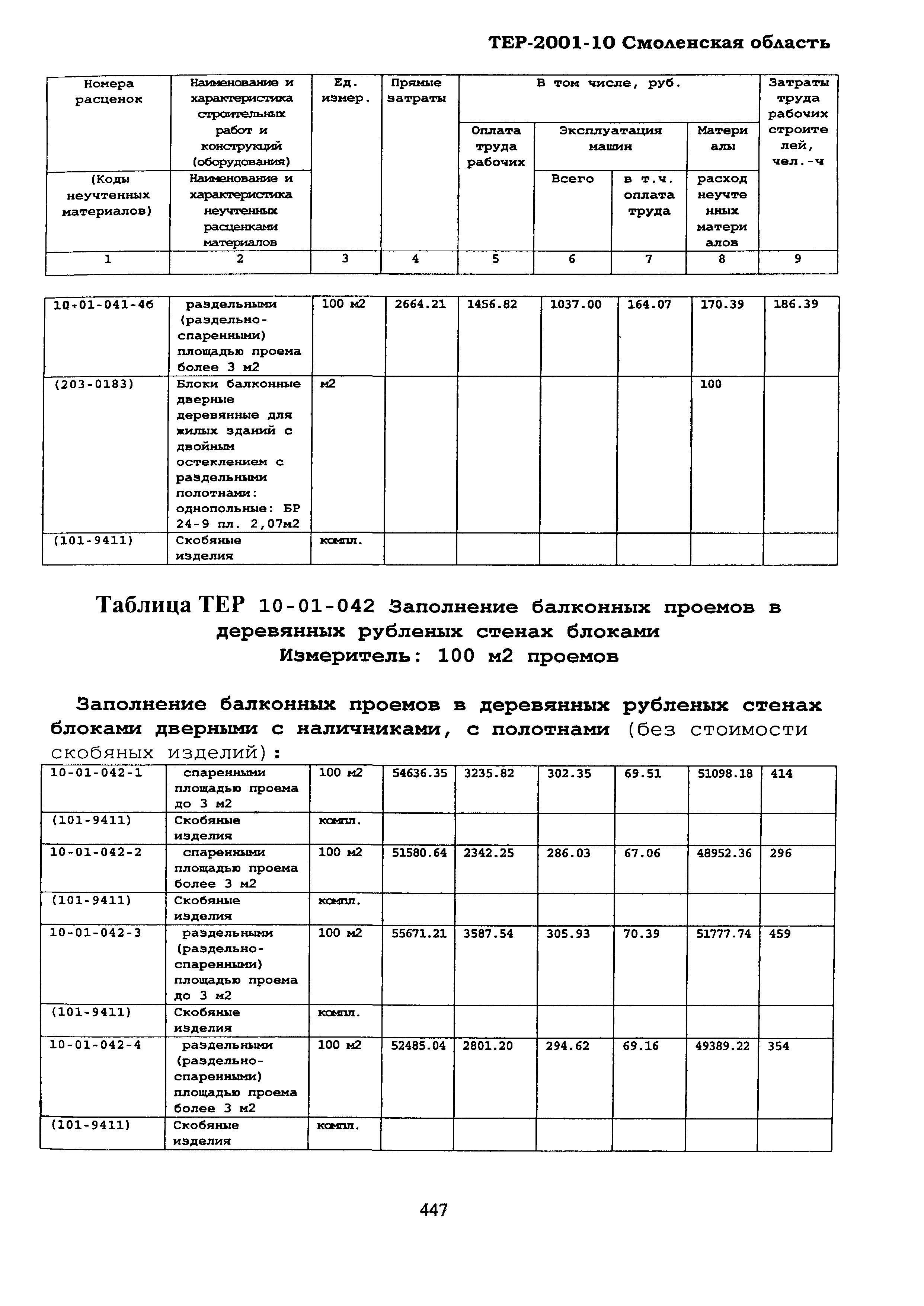 ТЕР Смоленской обл. 2001-10