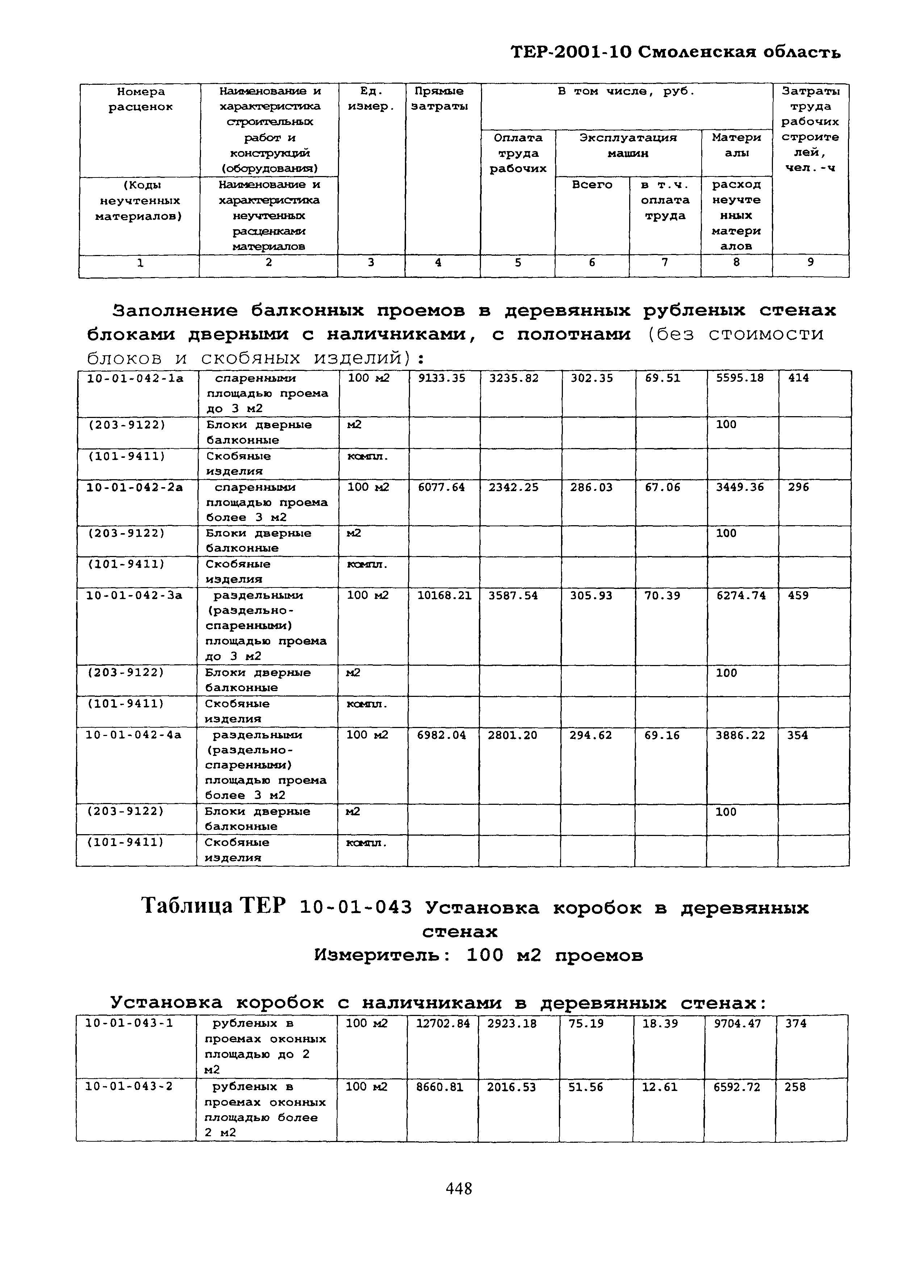 ТЕР Смоленской обл. 2001-10