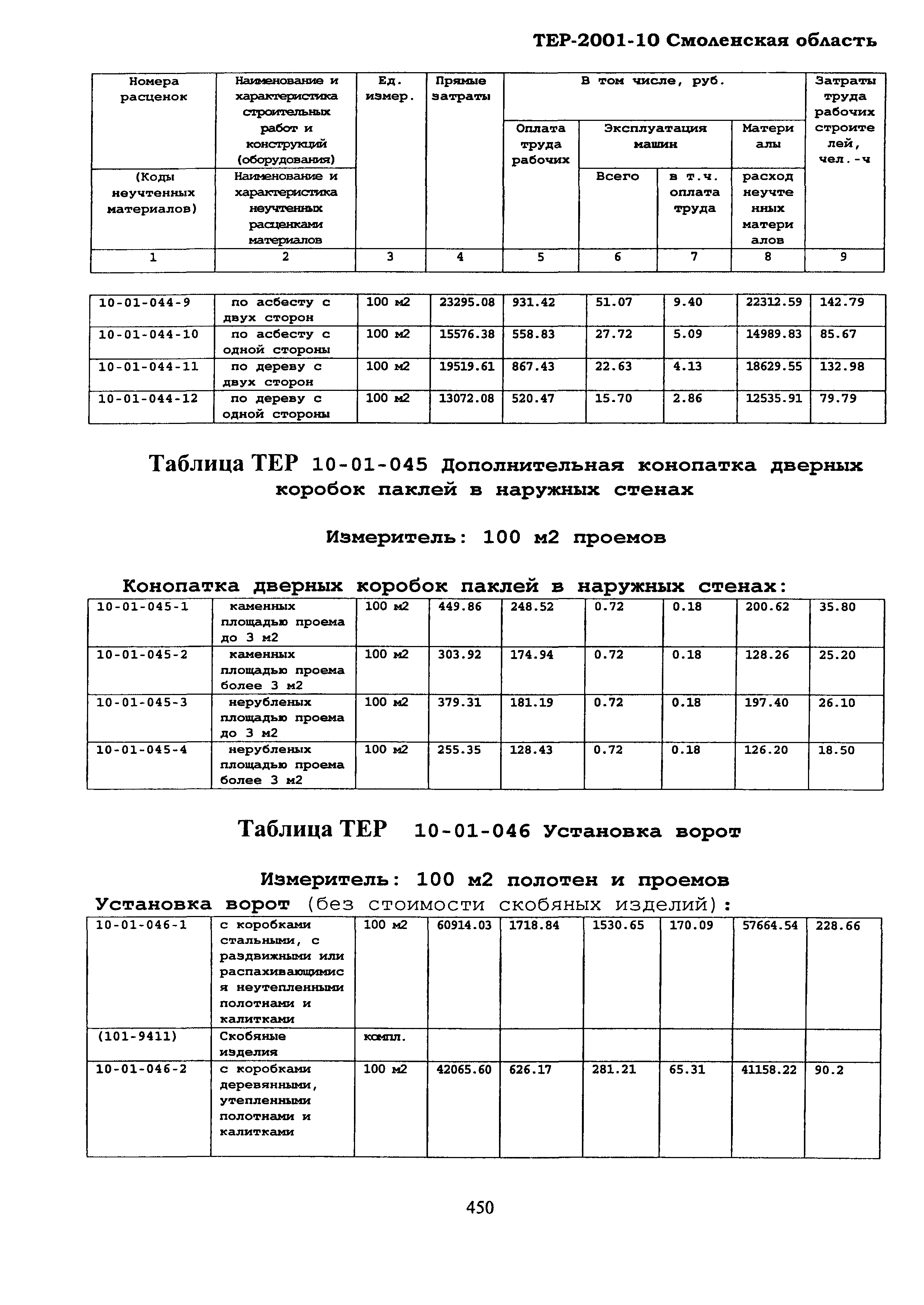 ТЕР Смоленской обл. 2001-10