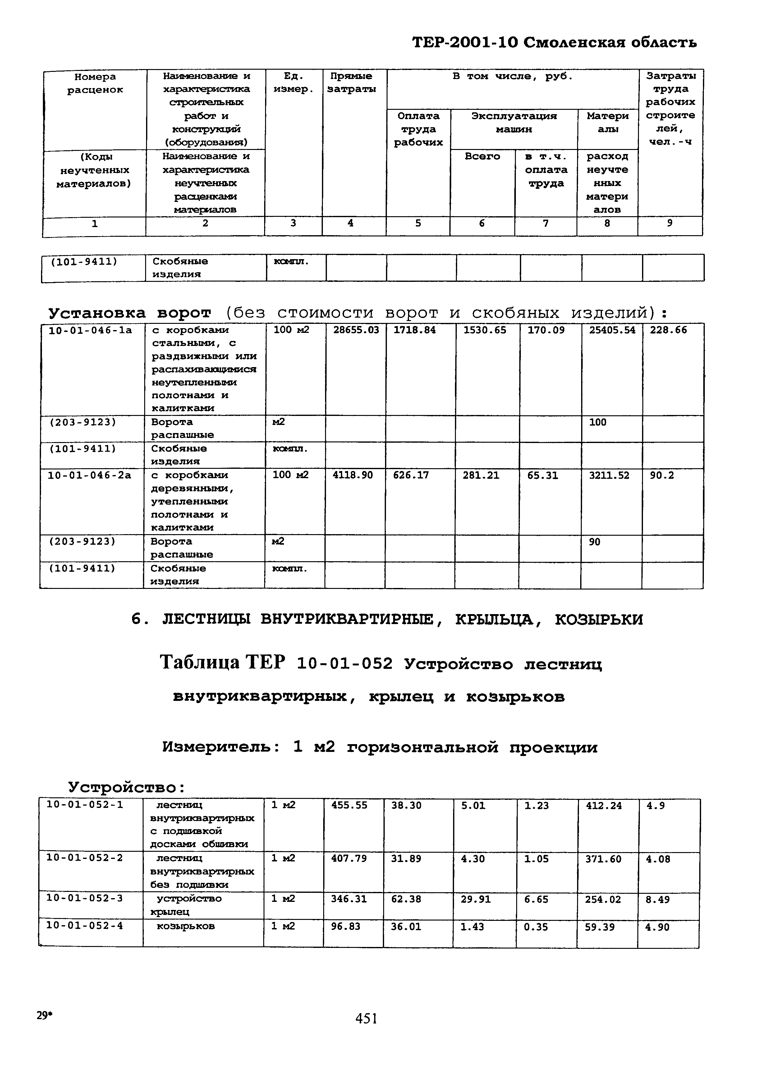 ТЕР Смоленской обл. 2001-10