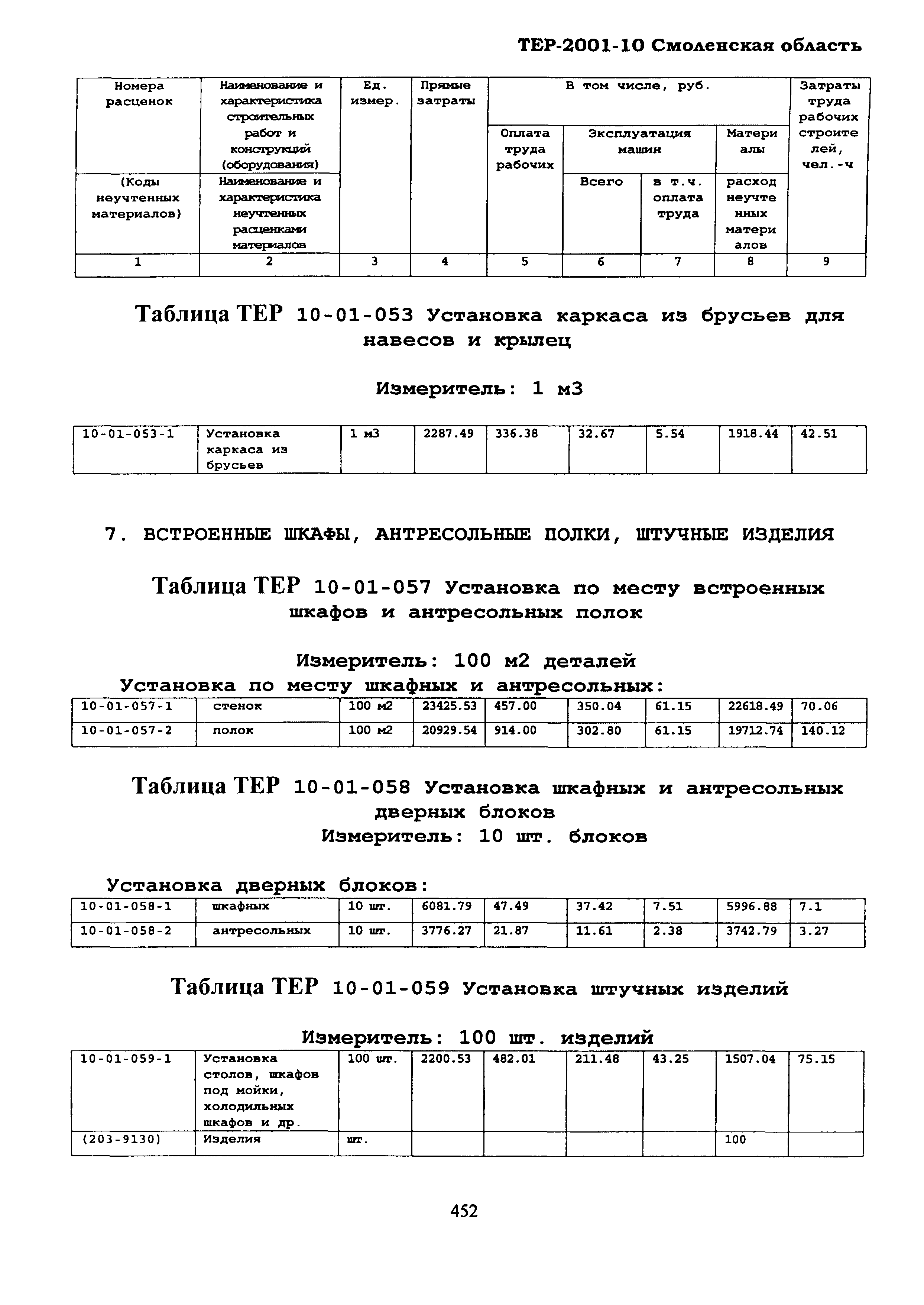 ТЕР Смоленской обл. 2001-10