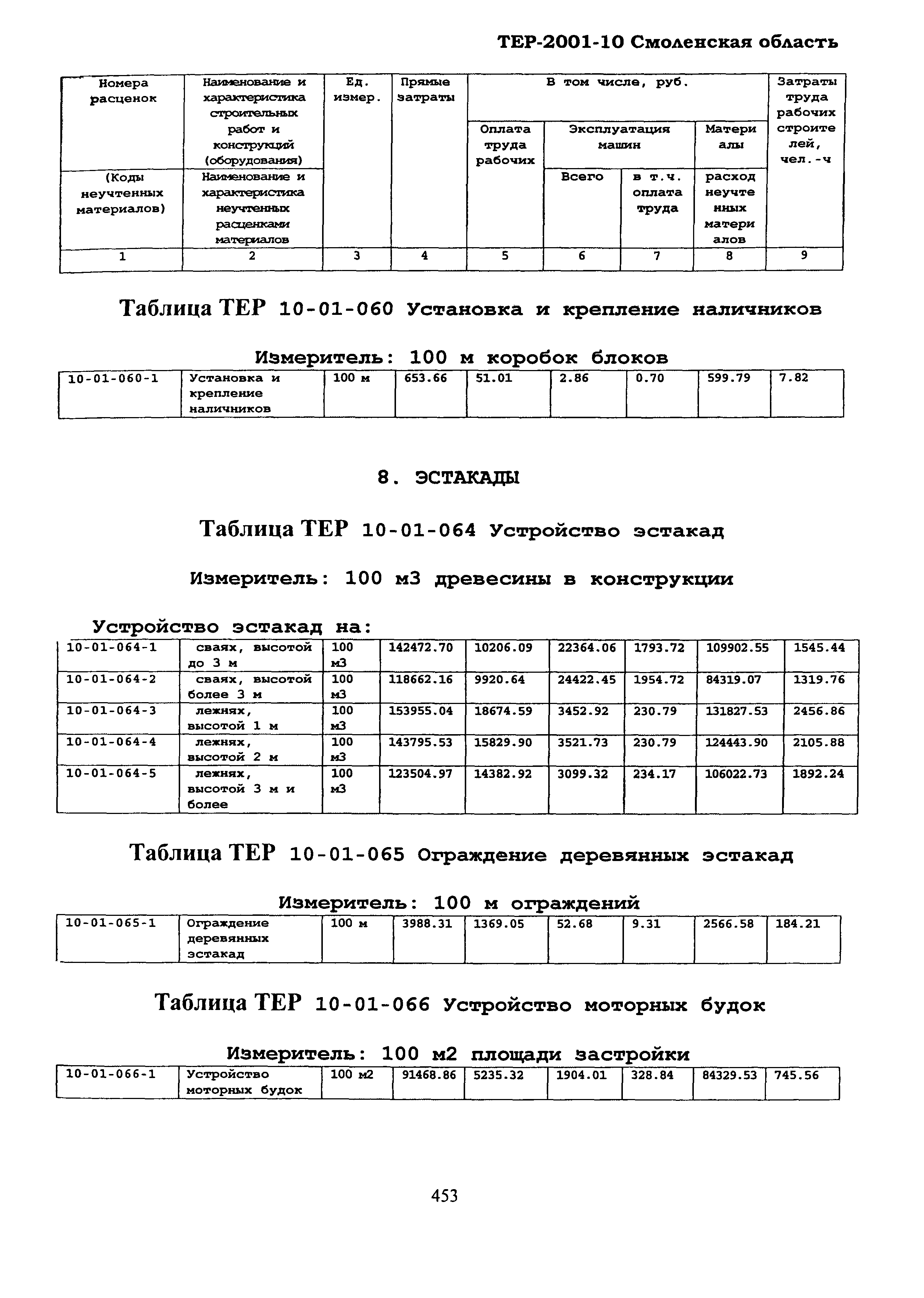 ТЕР Смоленской обл. 2001-10