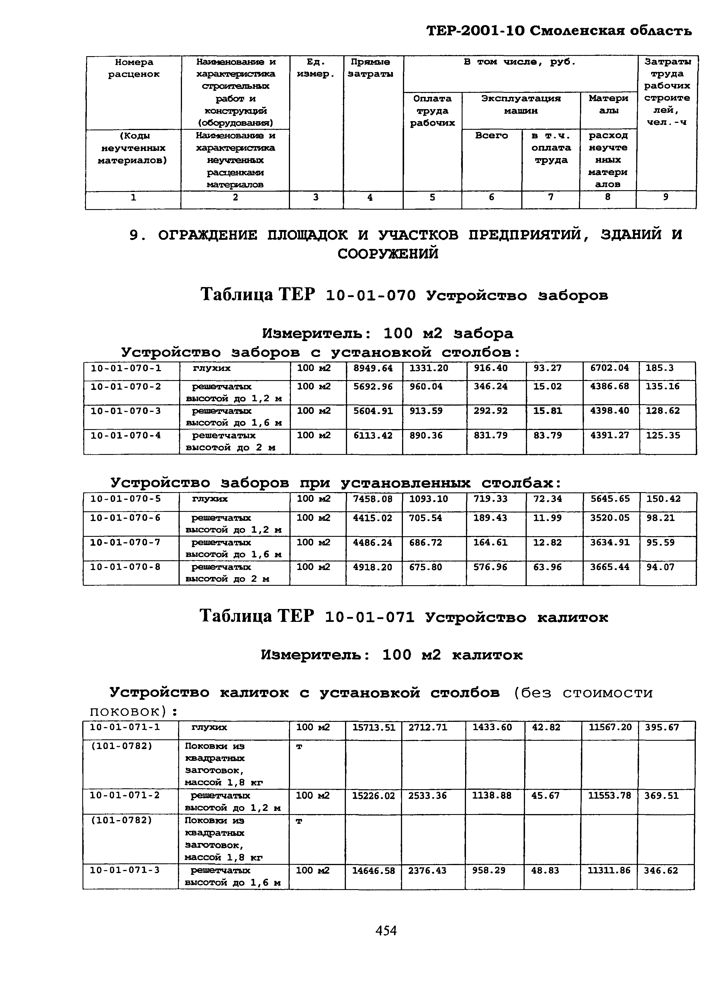 ТЕР Смоленской обл. 2001-10