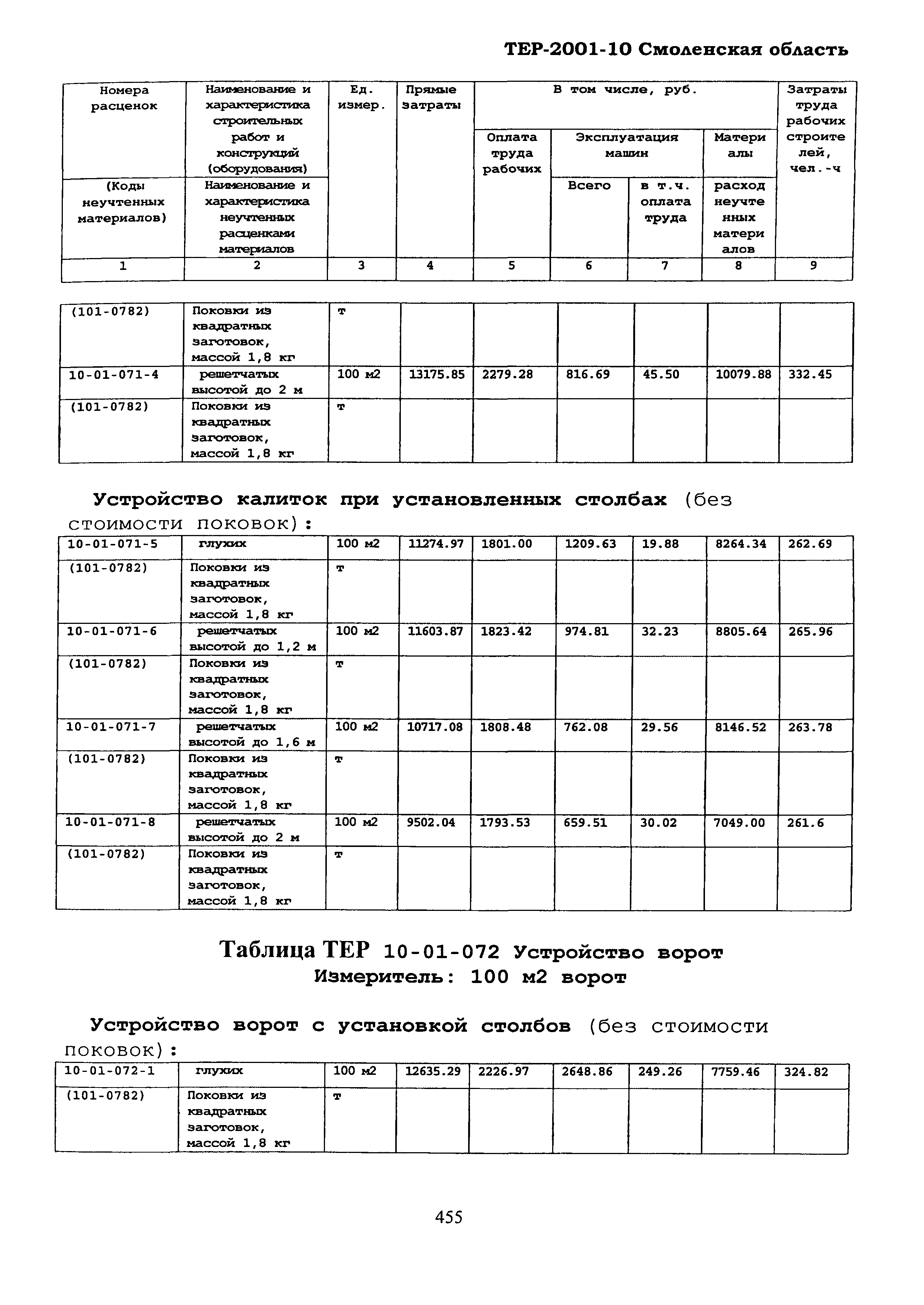 ТЕР Смоленской обл. 2001-10