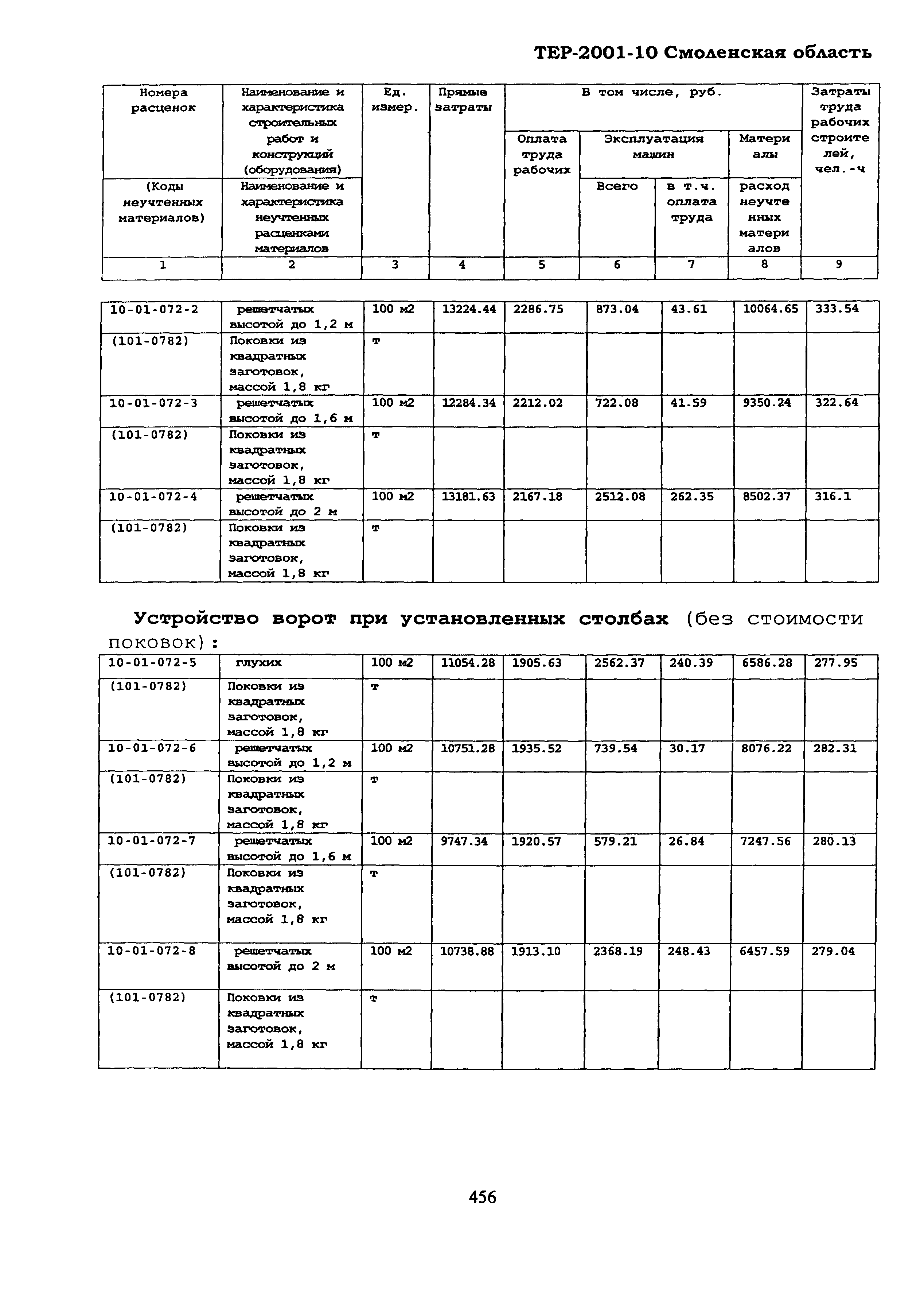 ТЕР Смоленской обл. 2001-10
