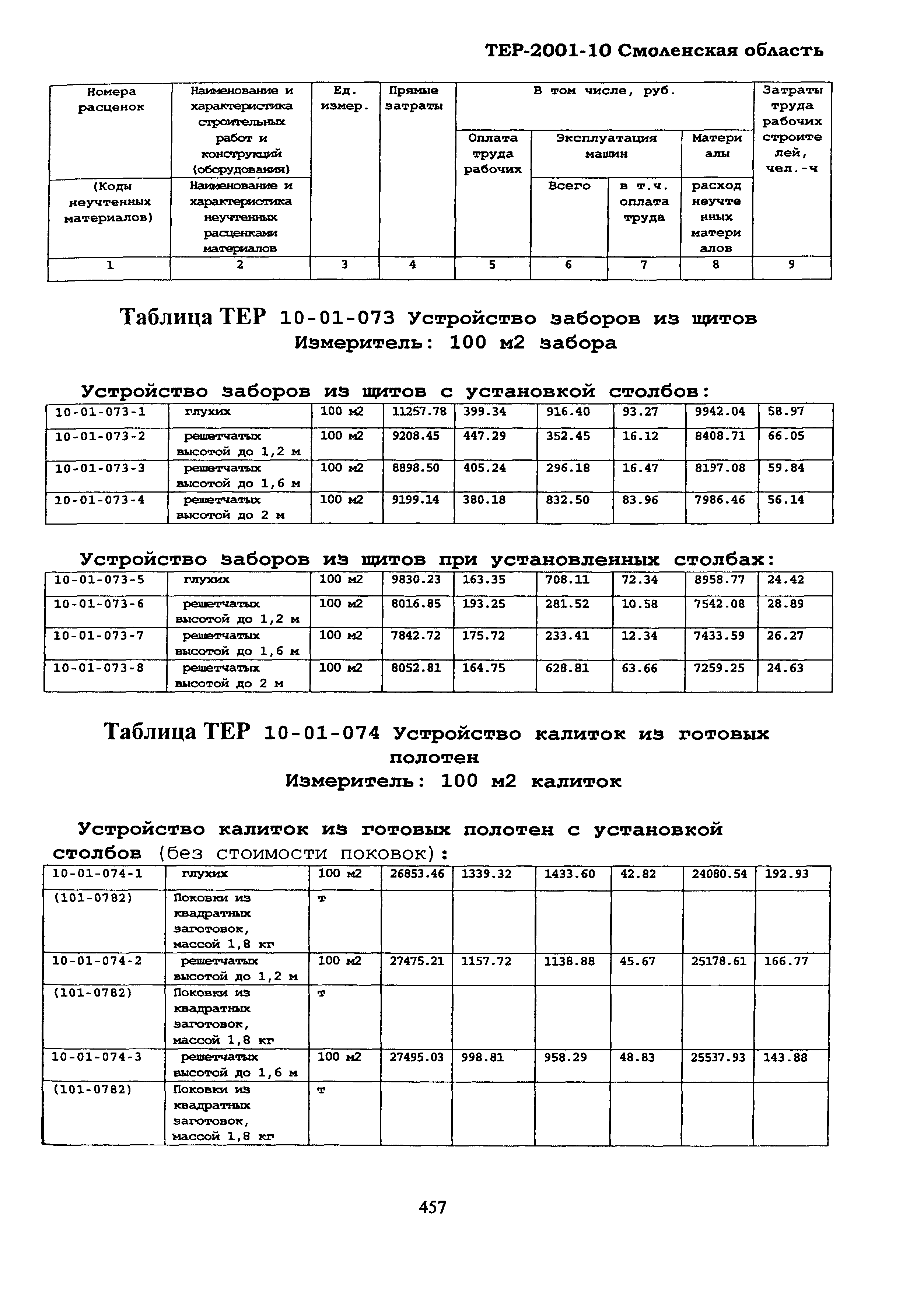 ТЕР Смоленской обл. 2001-10