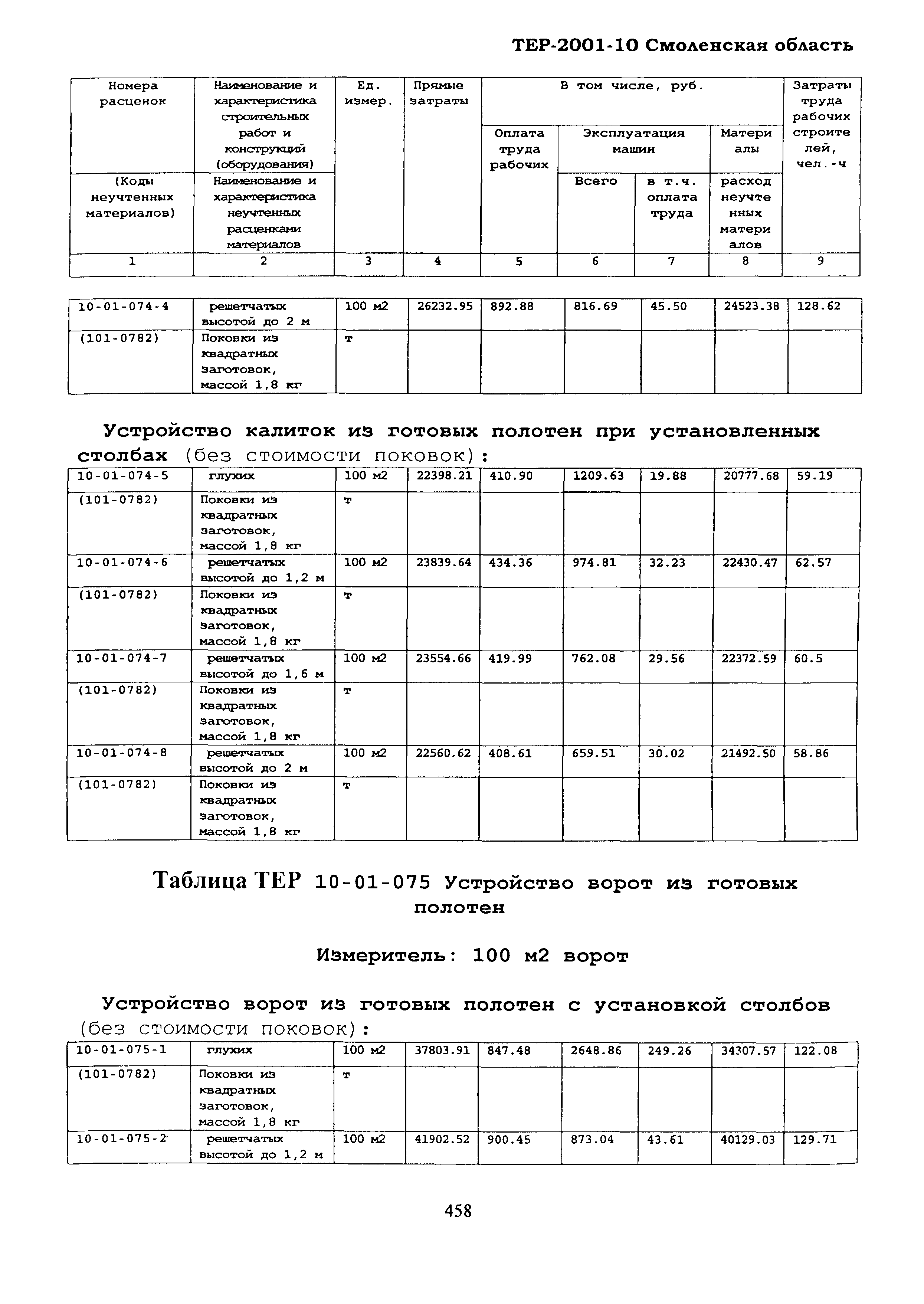 ТЕР Смоленской обл. 2001-10