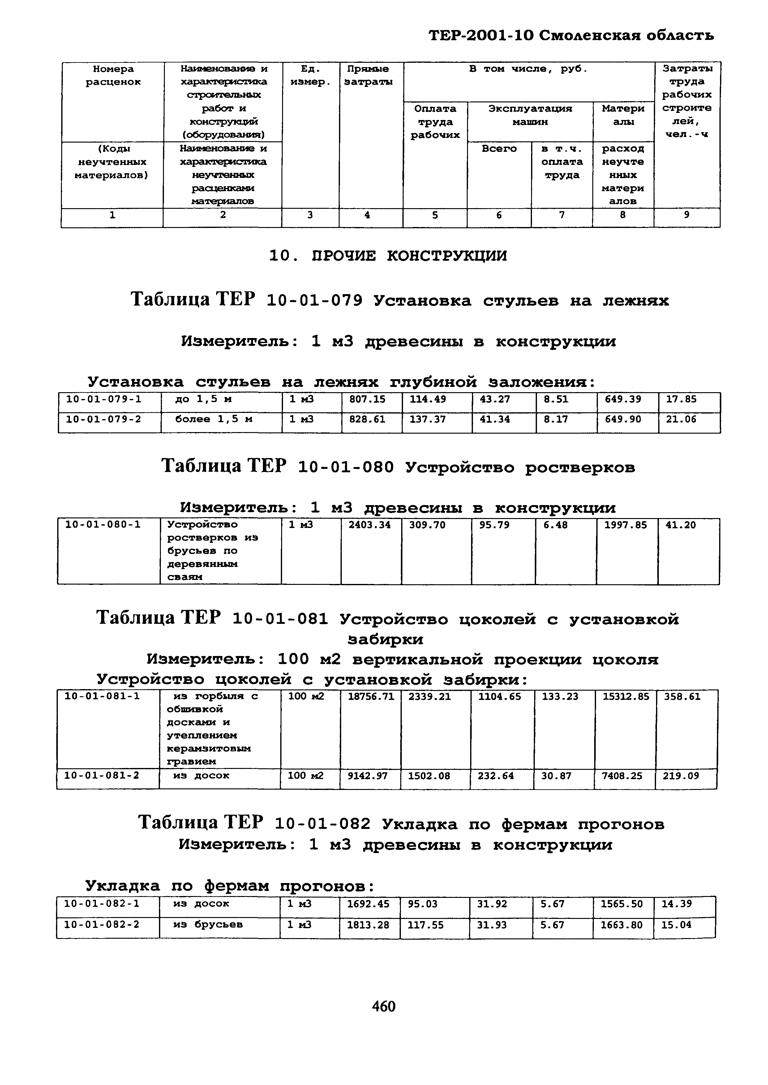 ТЕР Смоленской обл. 2001-10