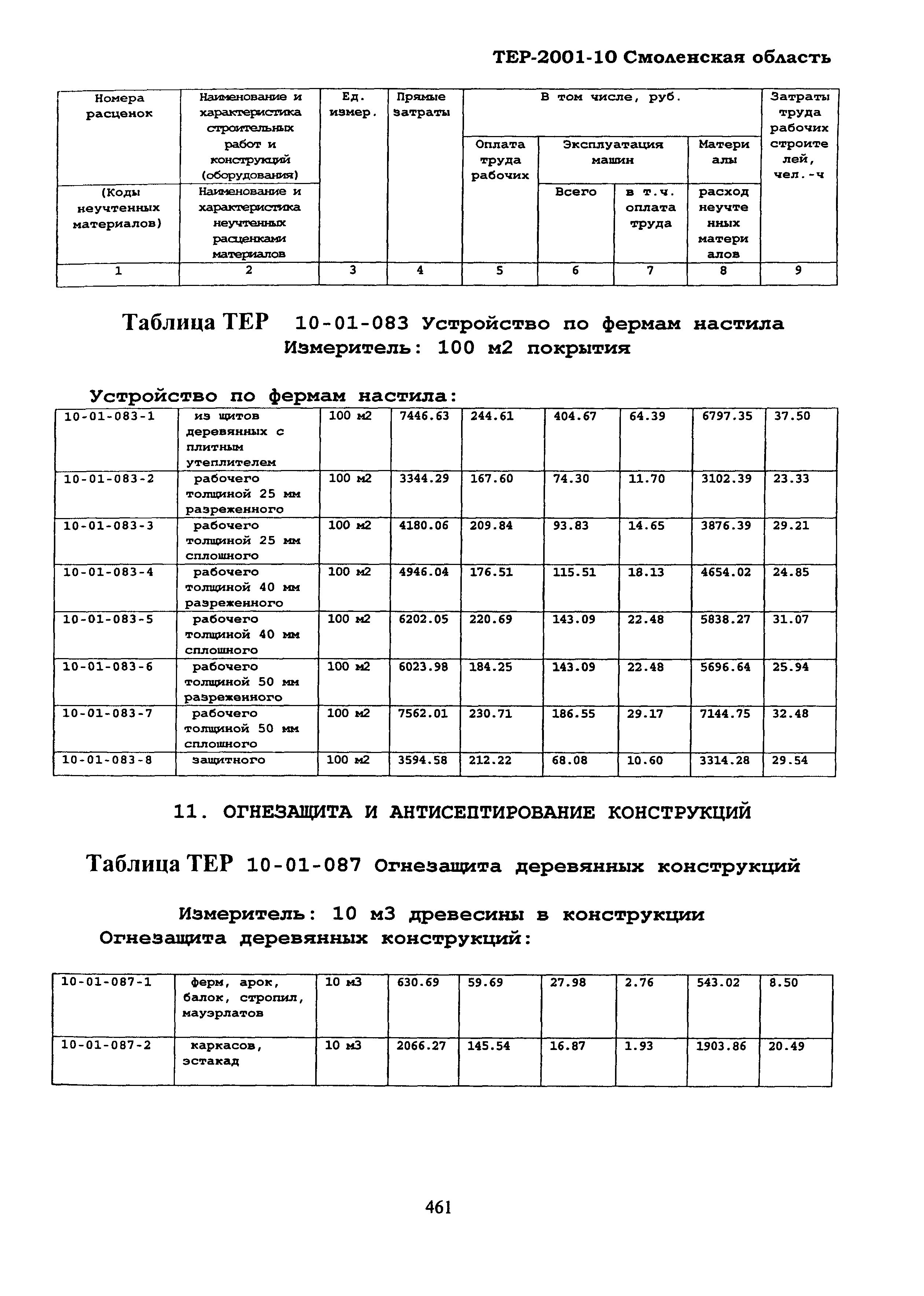 ТЕР Смоленской обл. 2001-10