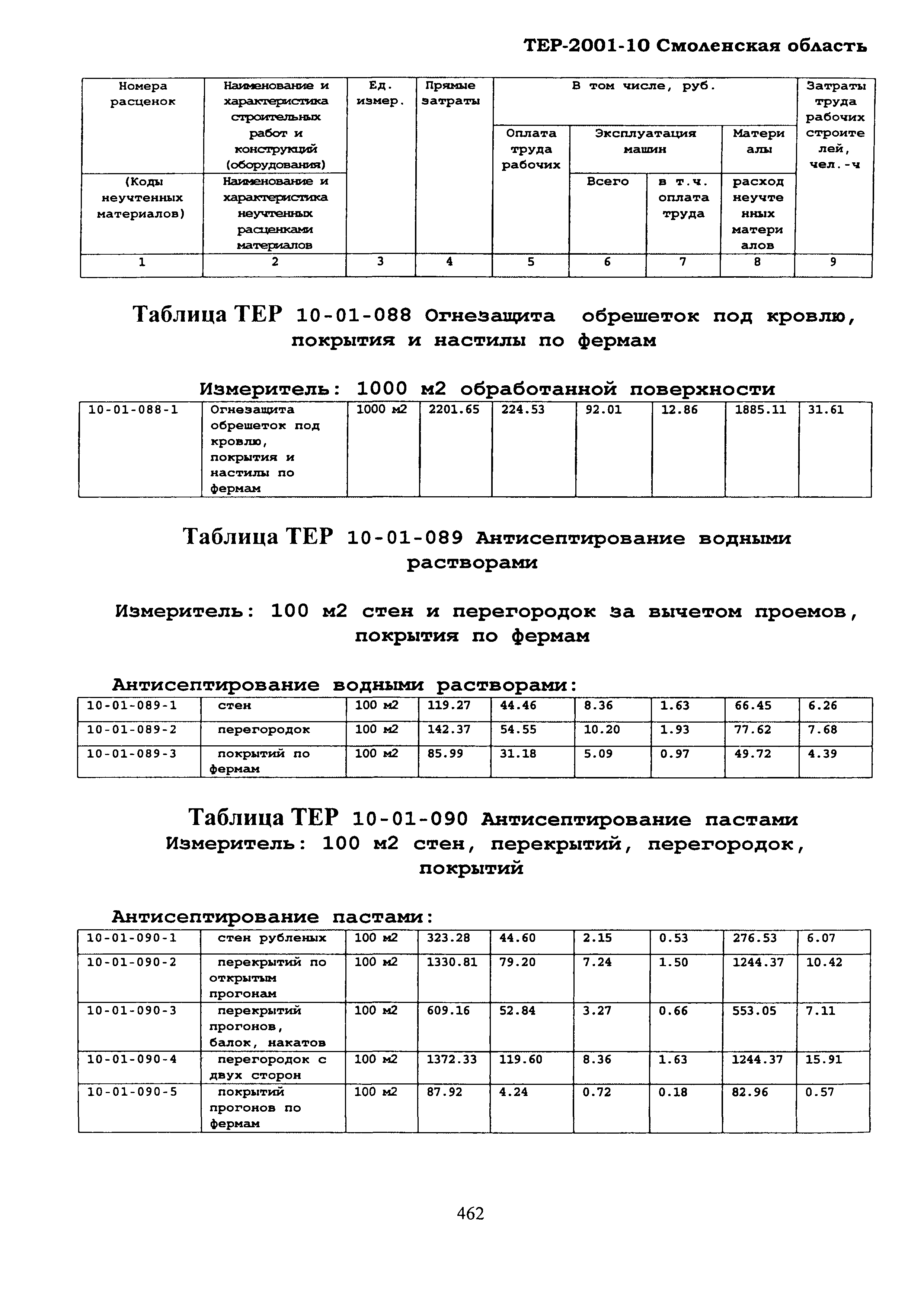 ТЕР Смоленской обл. 2001-10