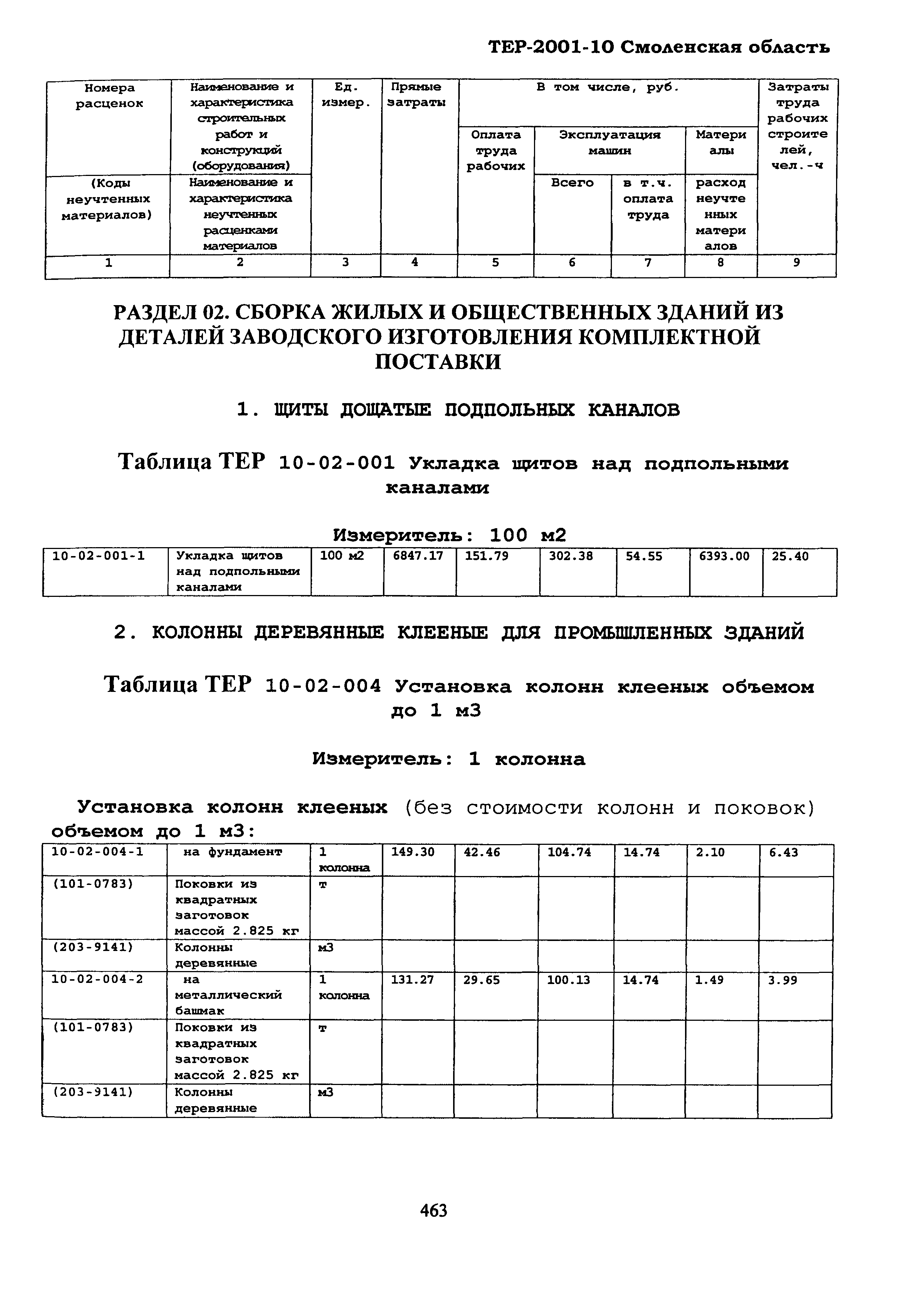 ТЕР Смоленской обл. 2001-10