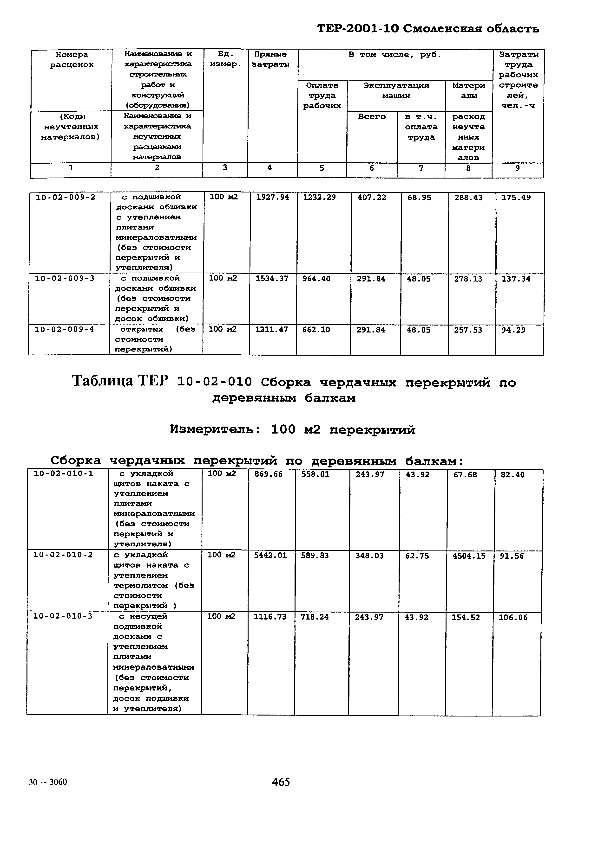 ТЕР Смоленской обл. 2001-10