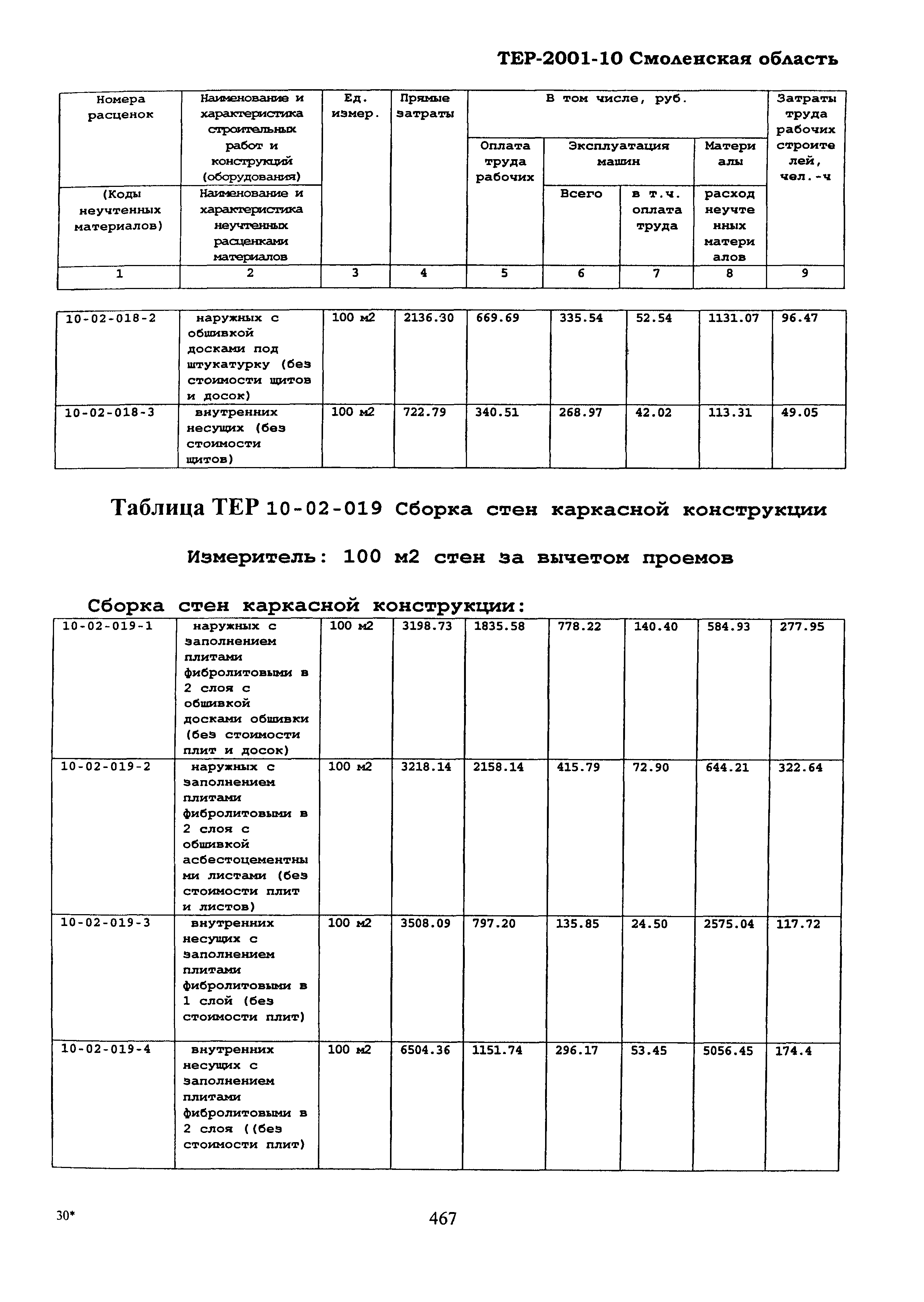 ТЕР Смоленской обл. 2001-10