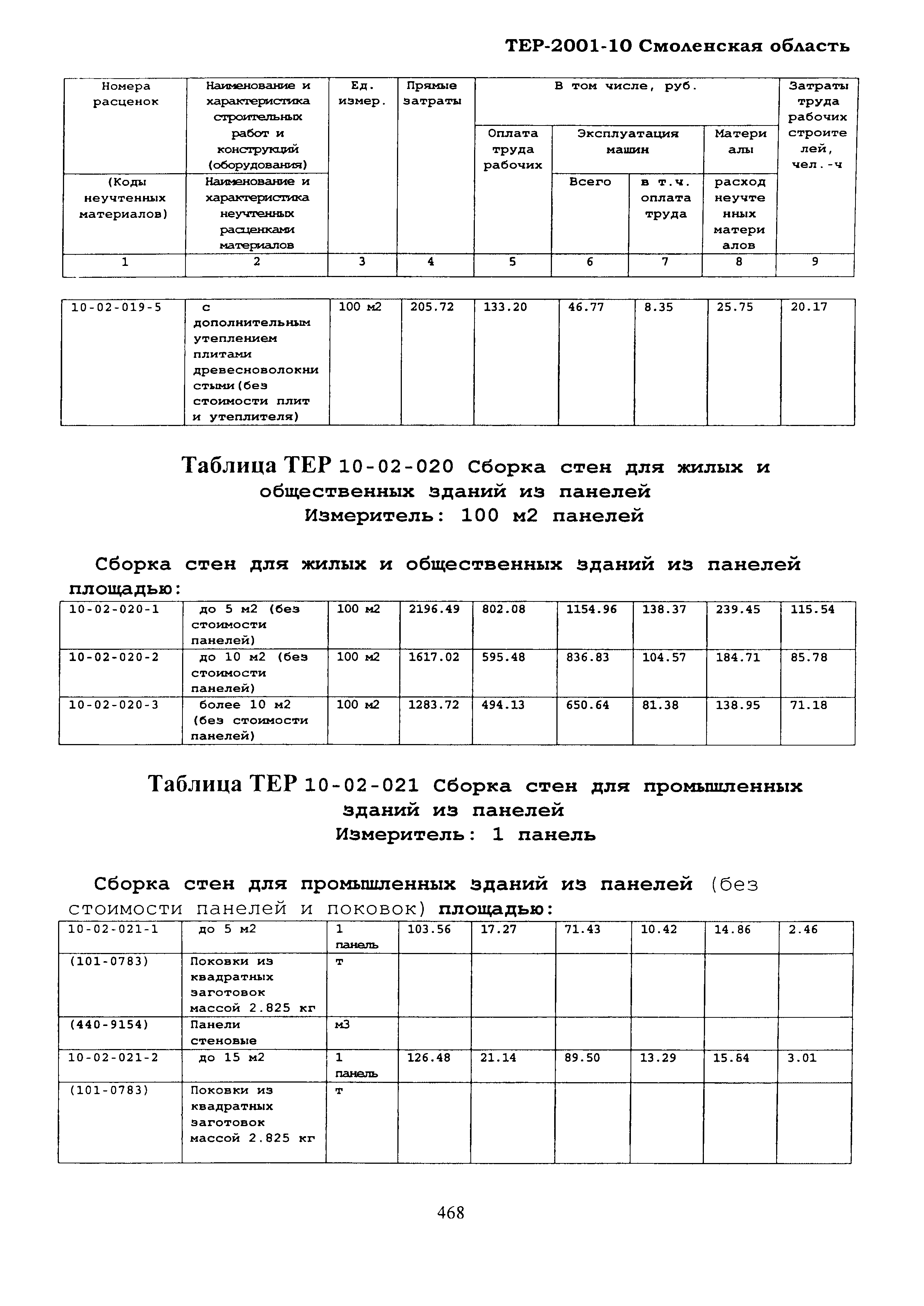ТЕР Смоленской обл. 2001-10
