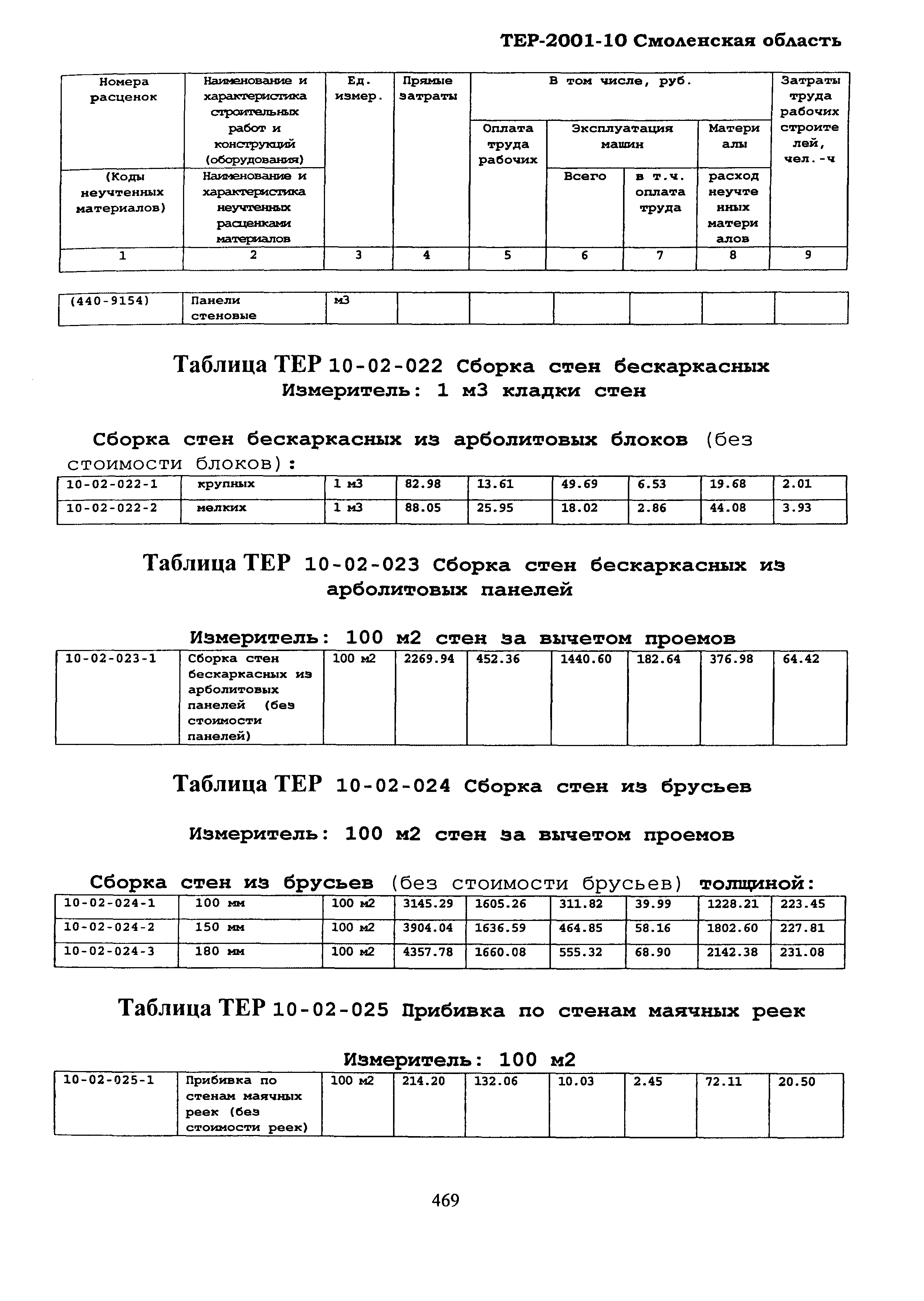 ТЕР Смоленской обл. 2001-10