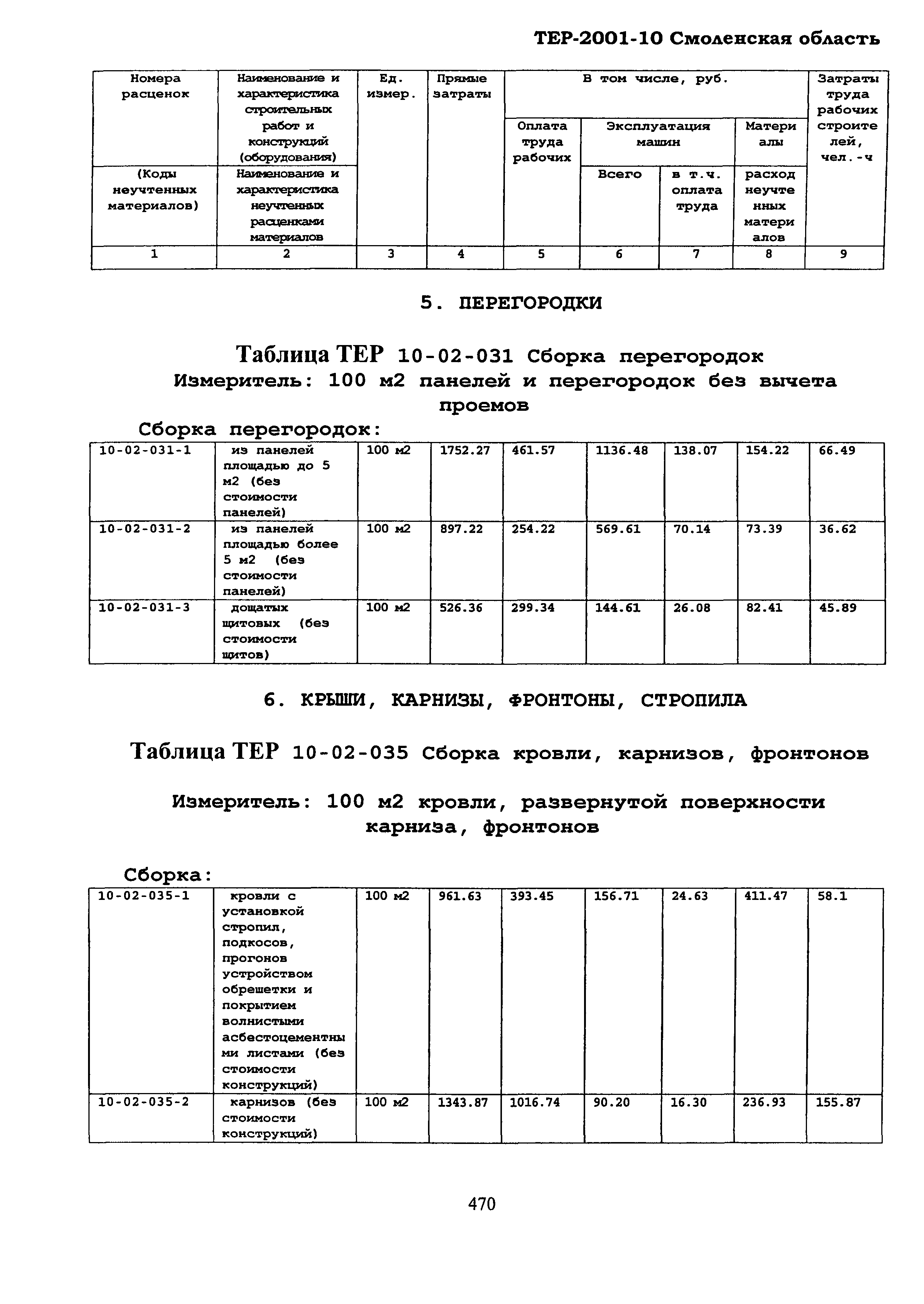 ТЕР Смоленской обл. 2001-10