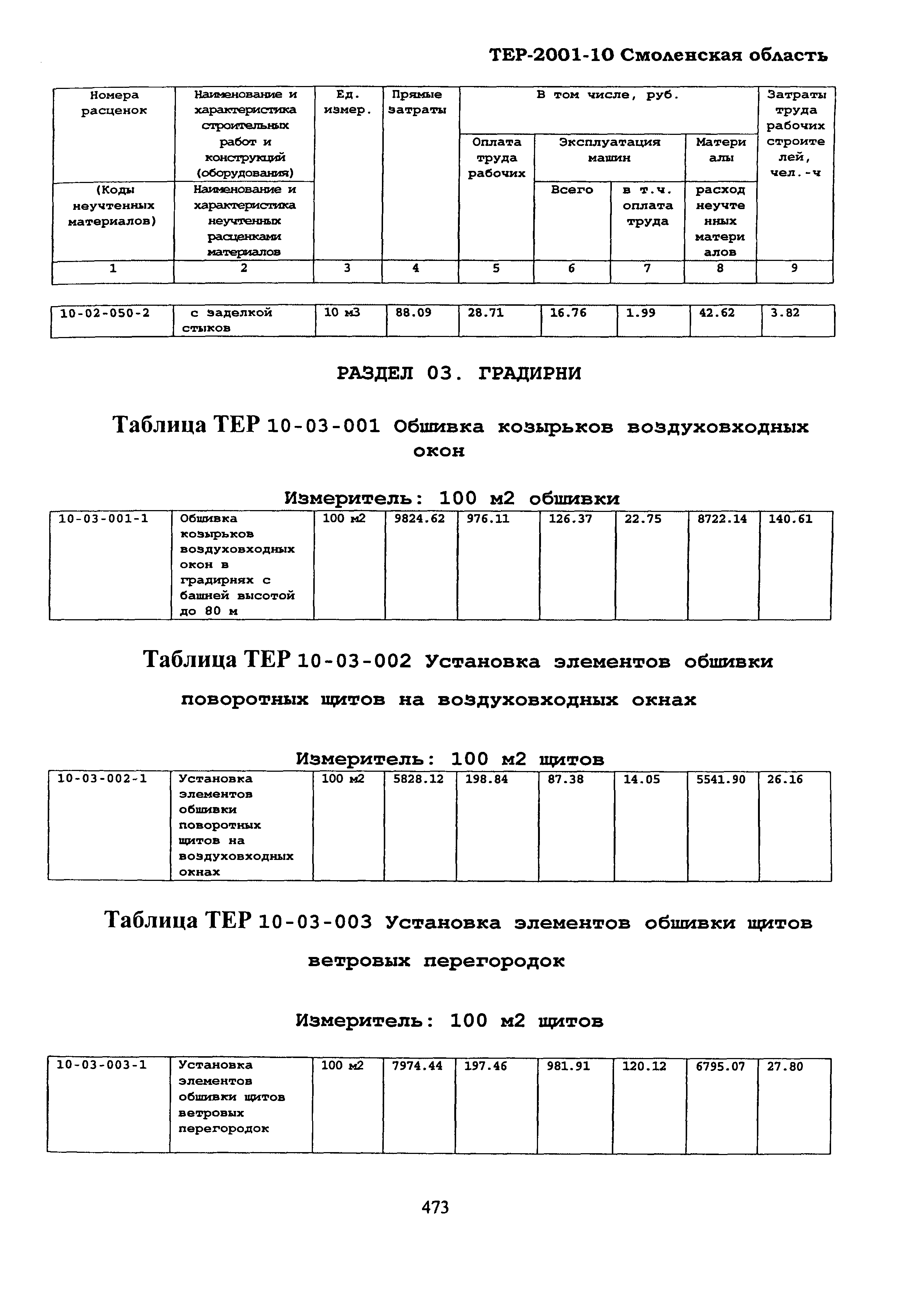 ТЕР Смоленской обл. 2001-10