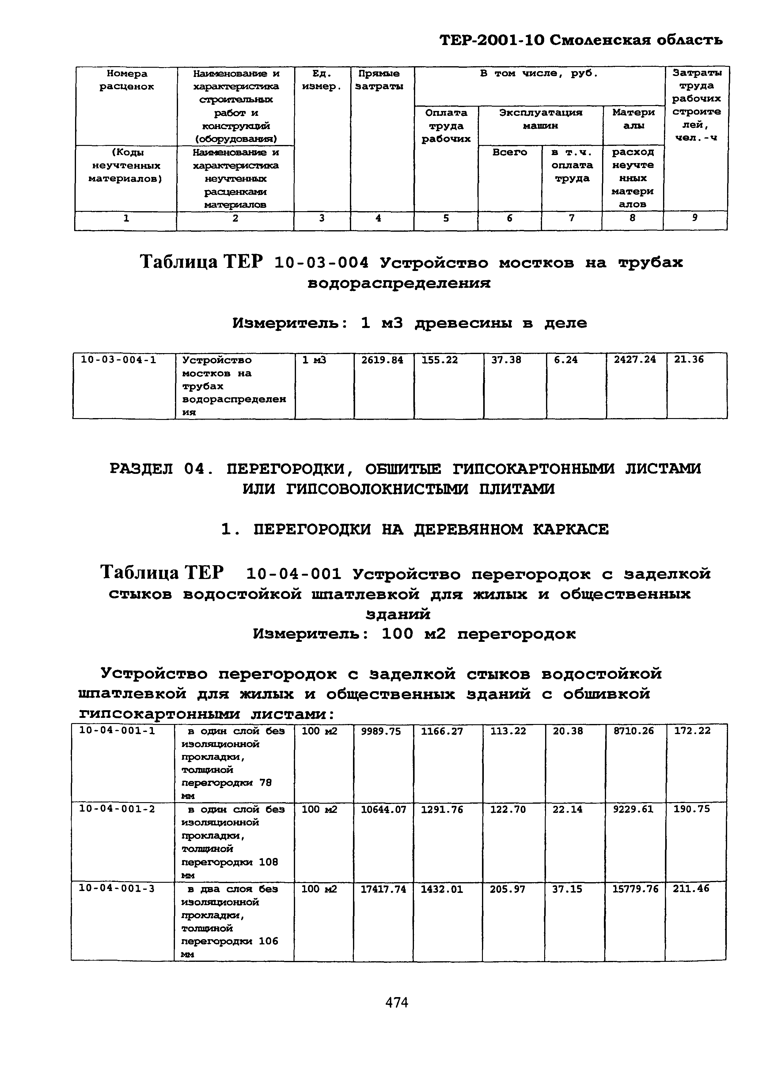 ТЕР Смоленской обл. 2001-10