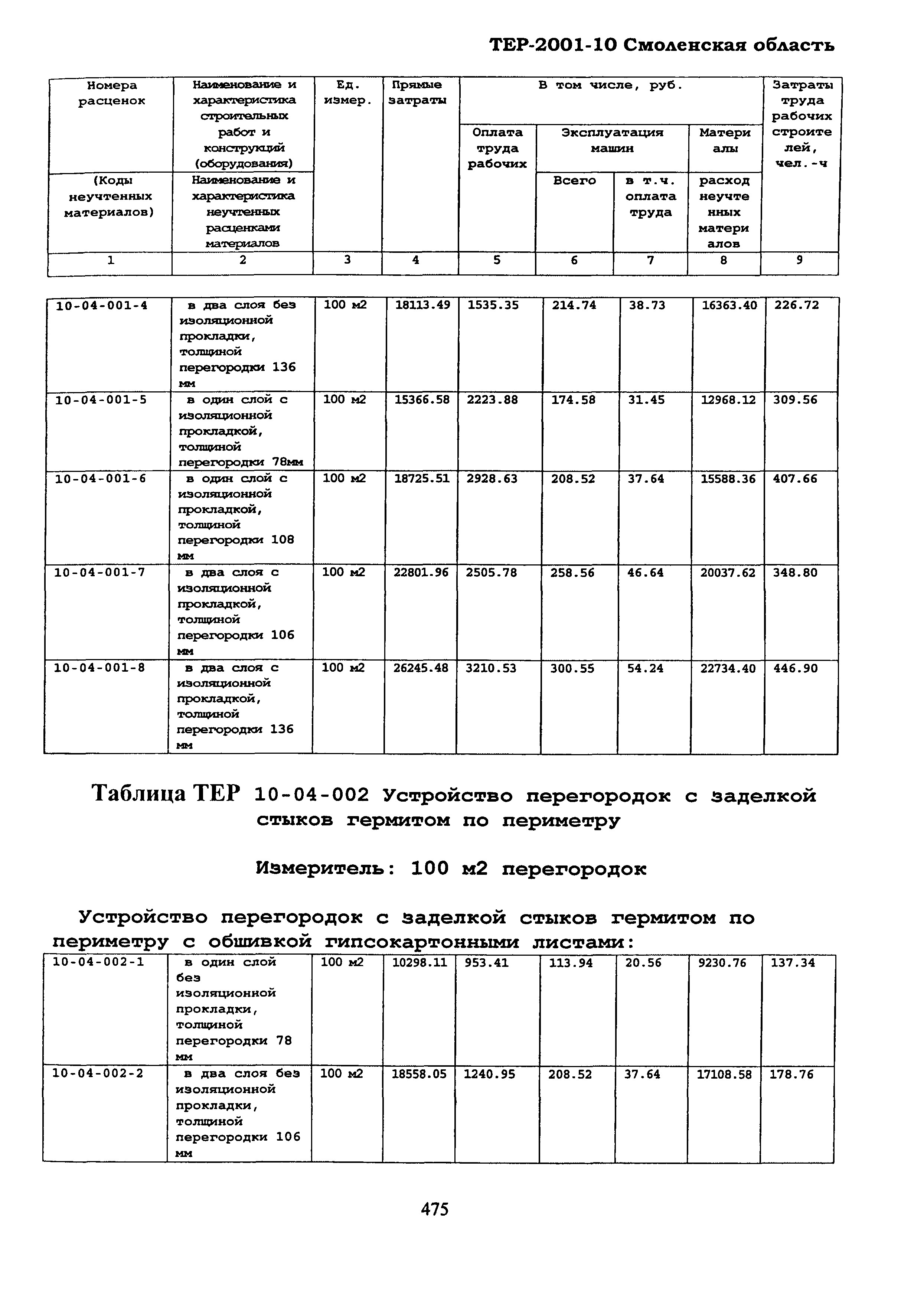 ТЕР Смоленской обл. 2001-10