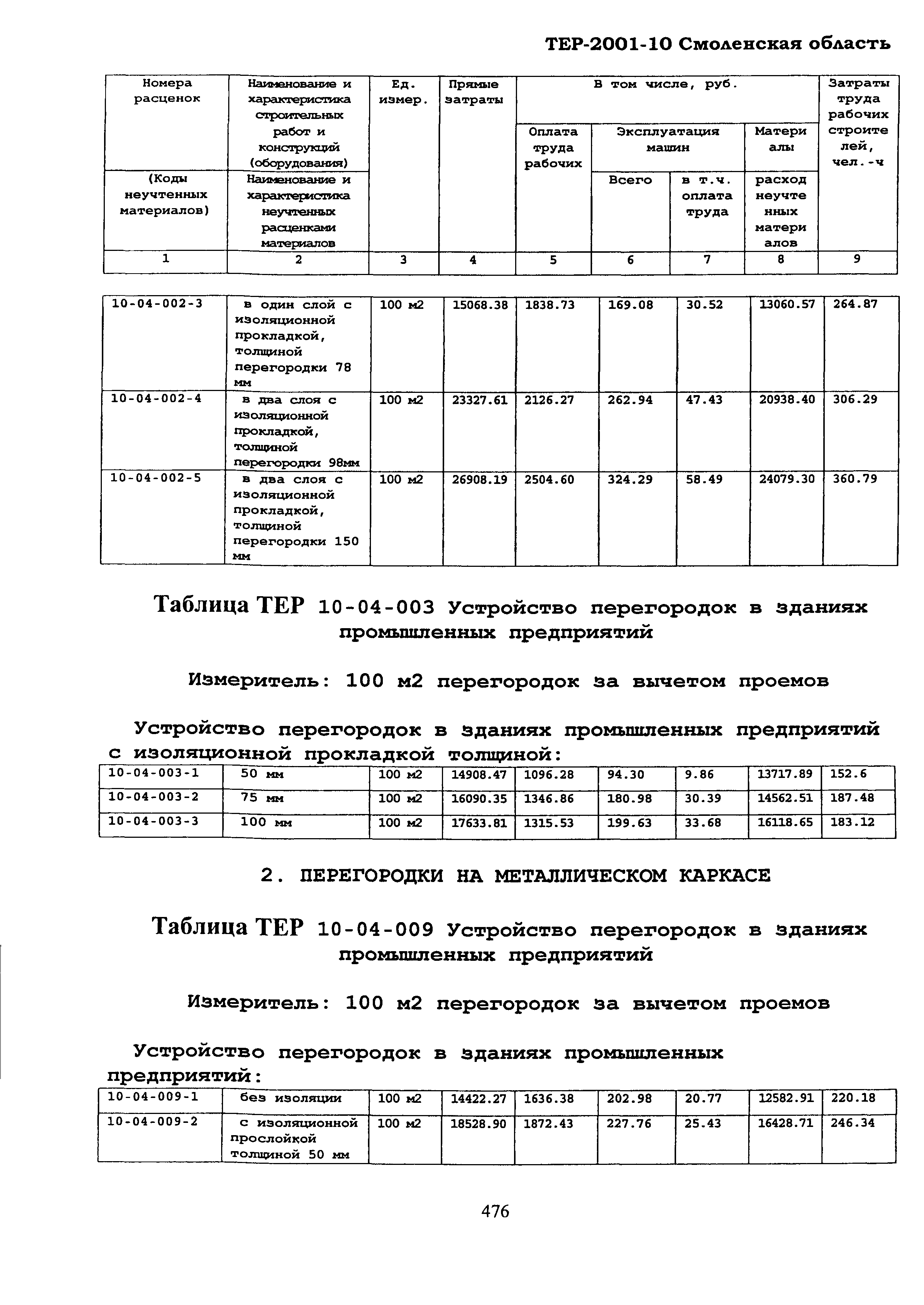 ТЕР Смоленской обл. 2001-10