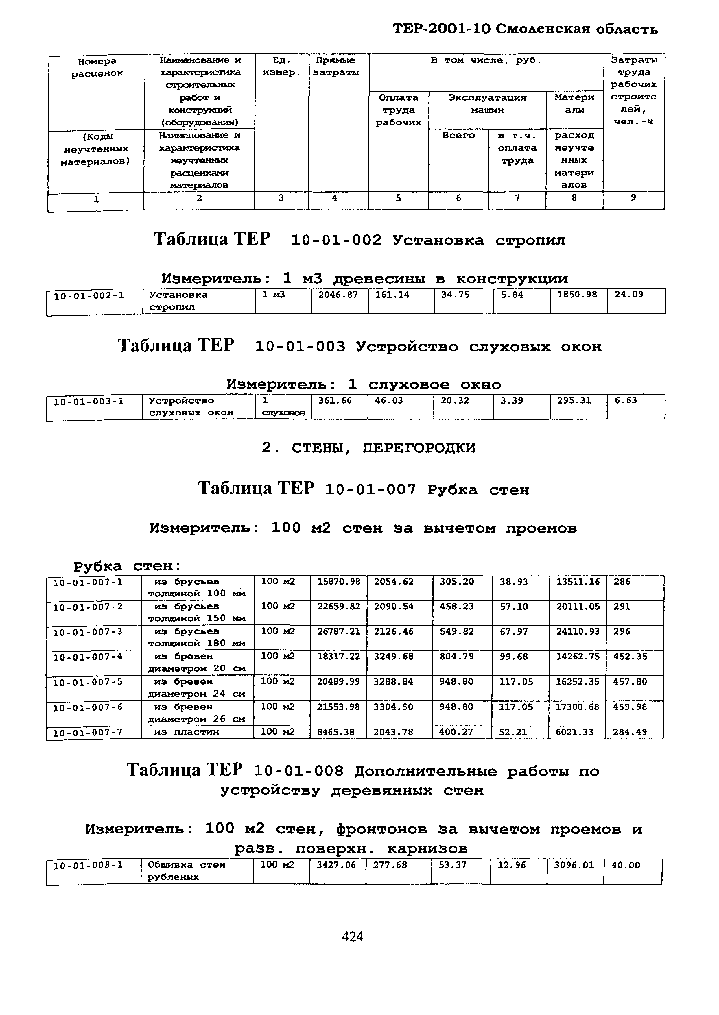 ТЕР Смоленской обл. 2001-10