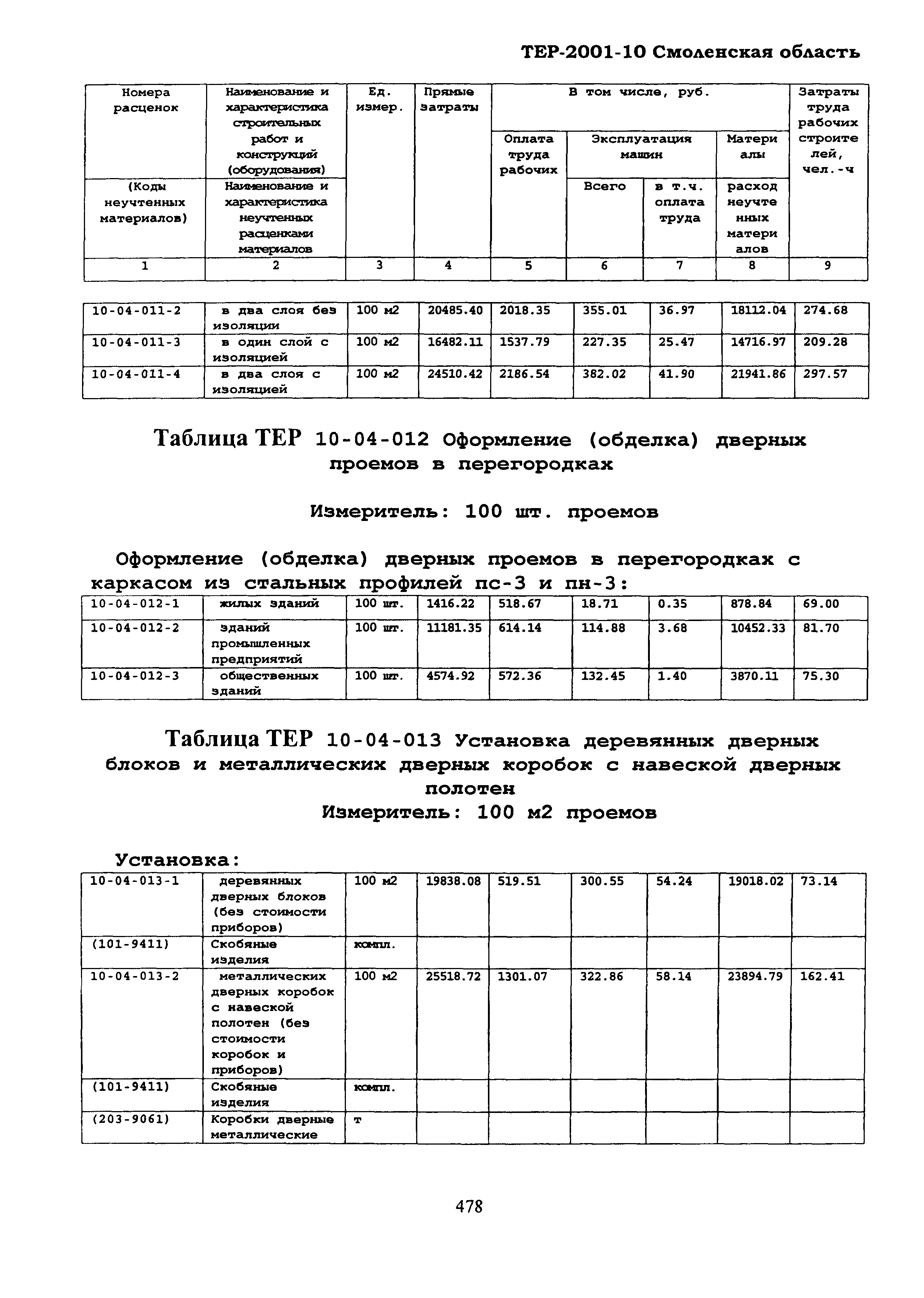 ТЕР Смоленской обл. 2001-10