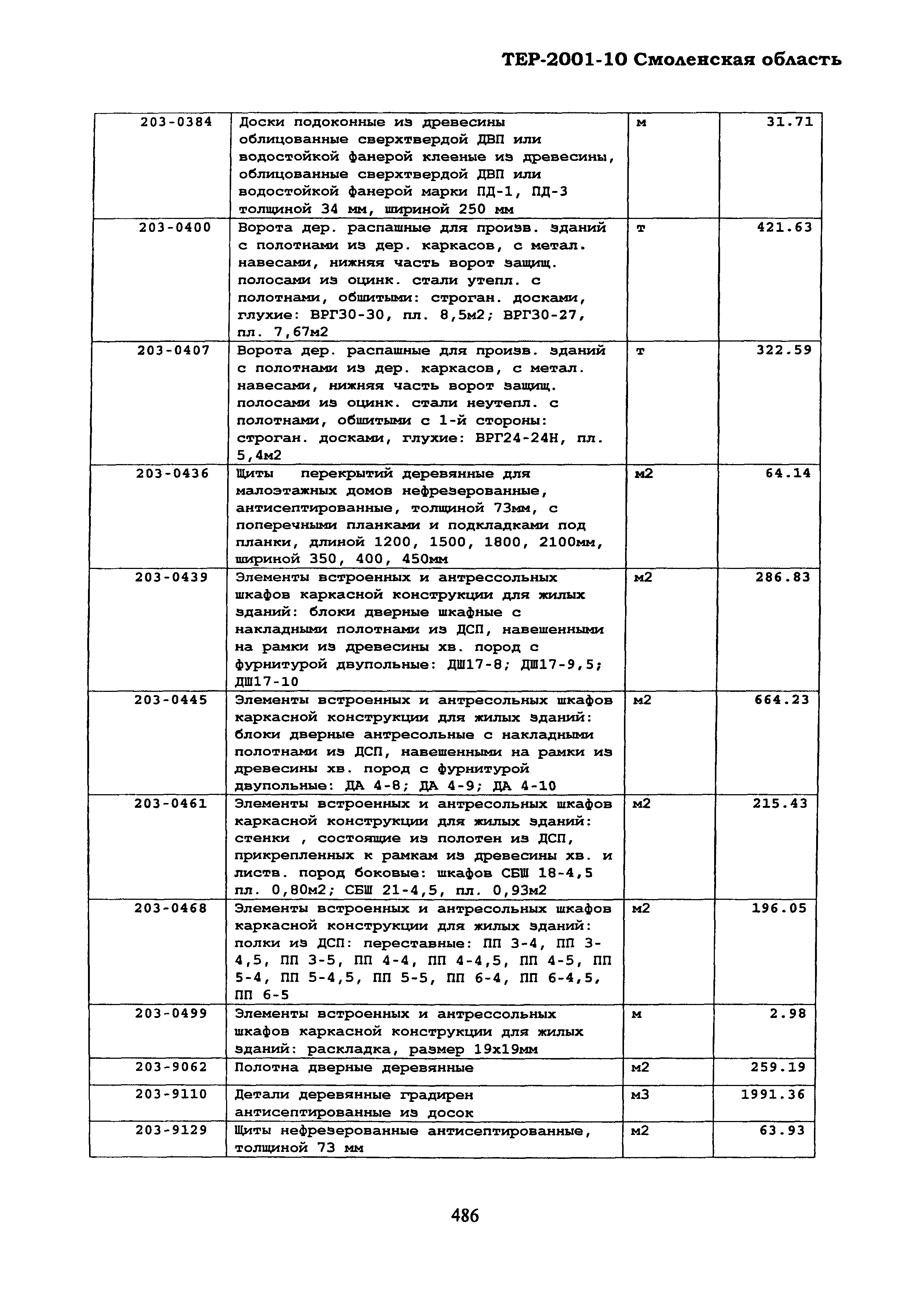 ТЕР Смоленской обл. 2001-10