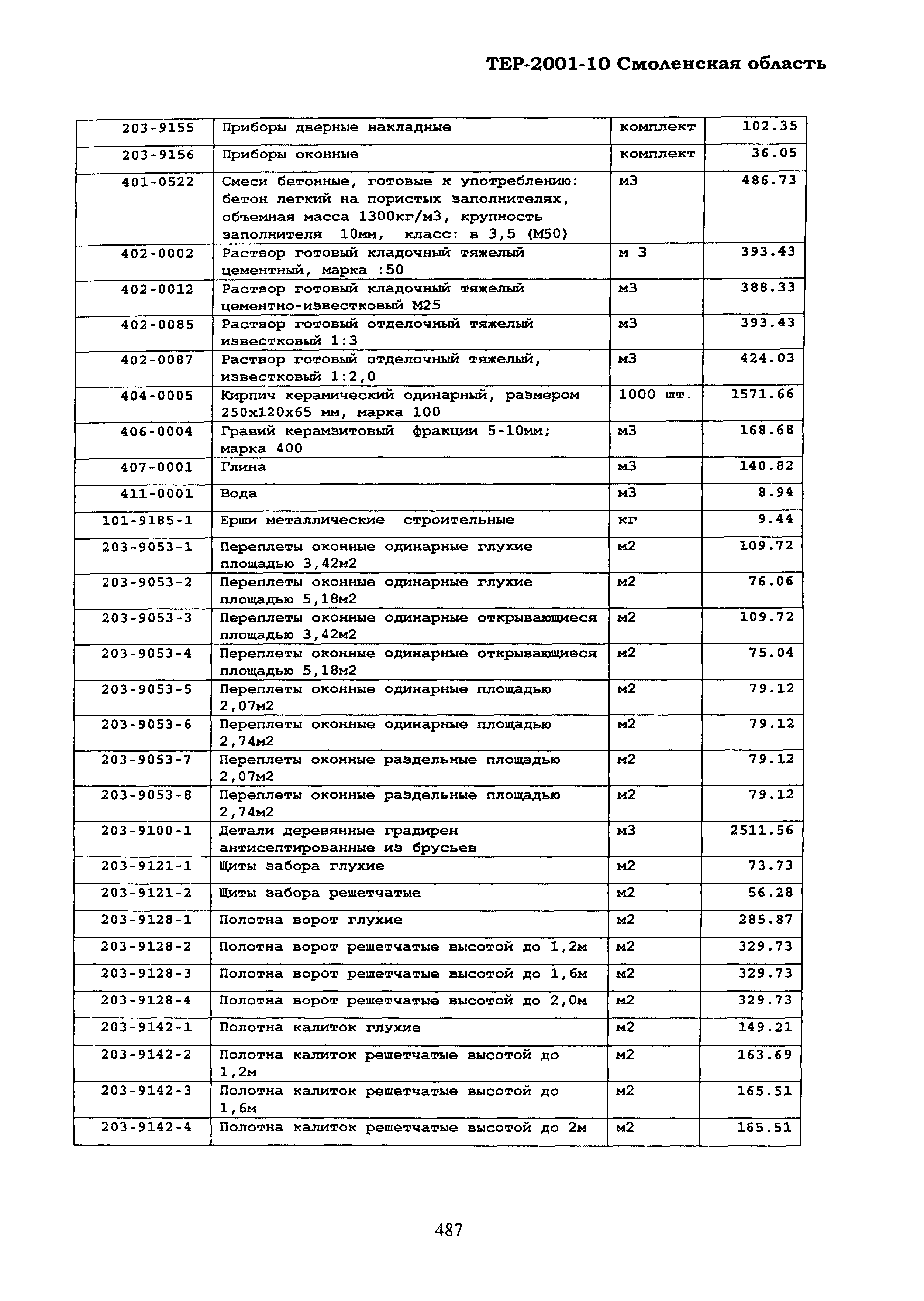 ТЕР Смоленской обл. 2001-10
