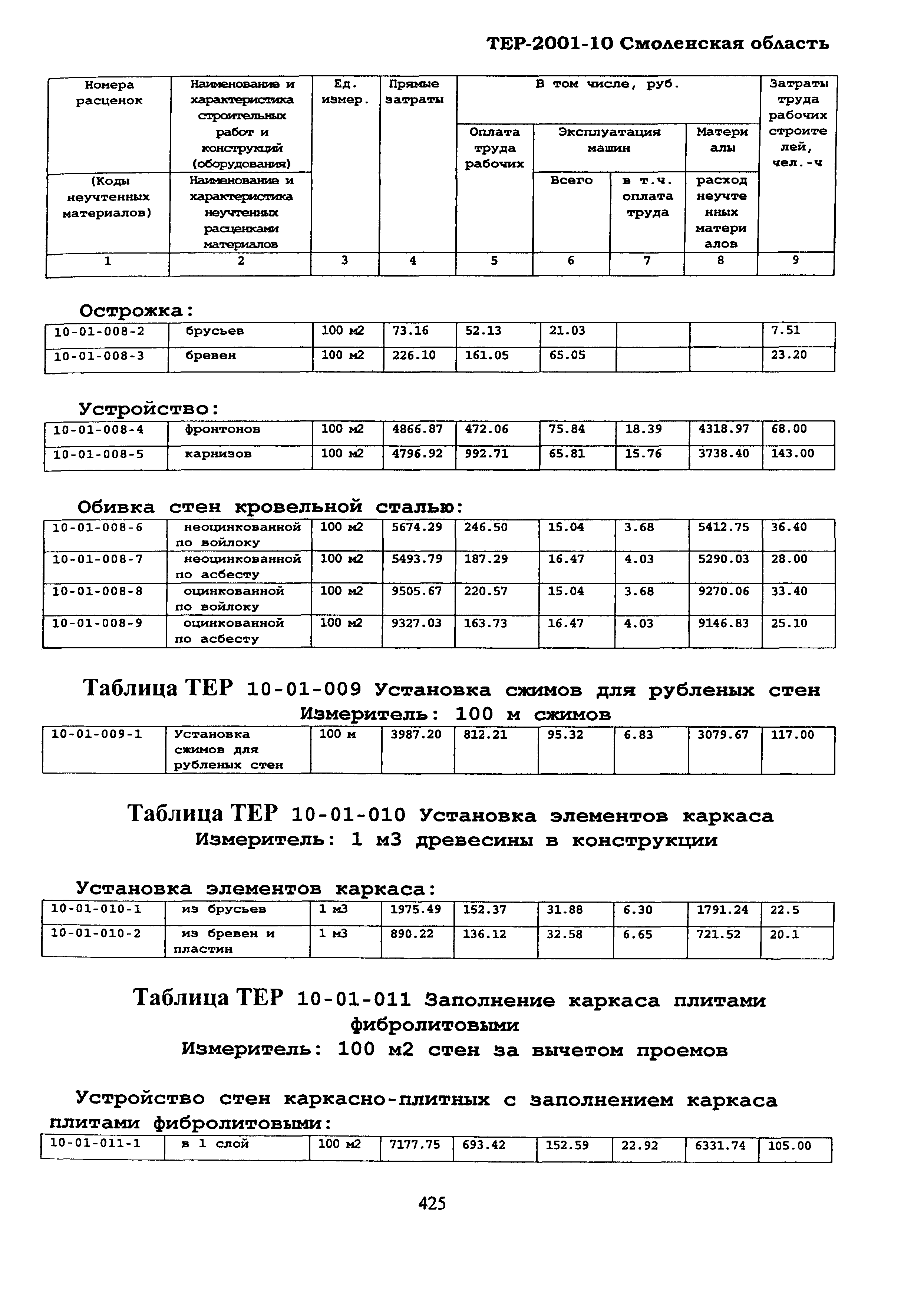 ТЕР Смоленской обл. 2001-10
