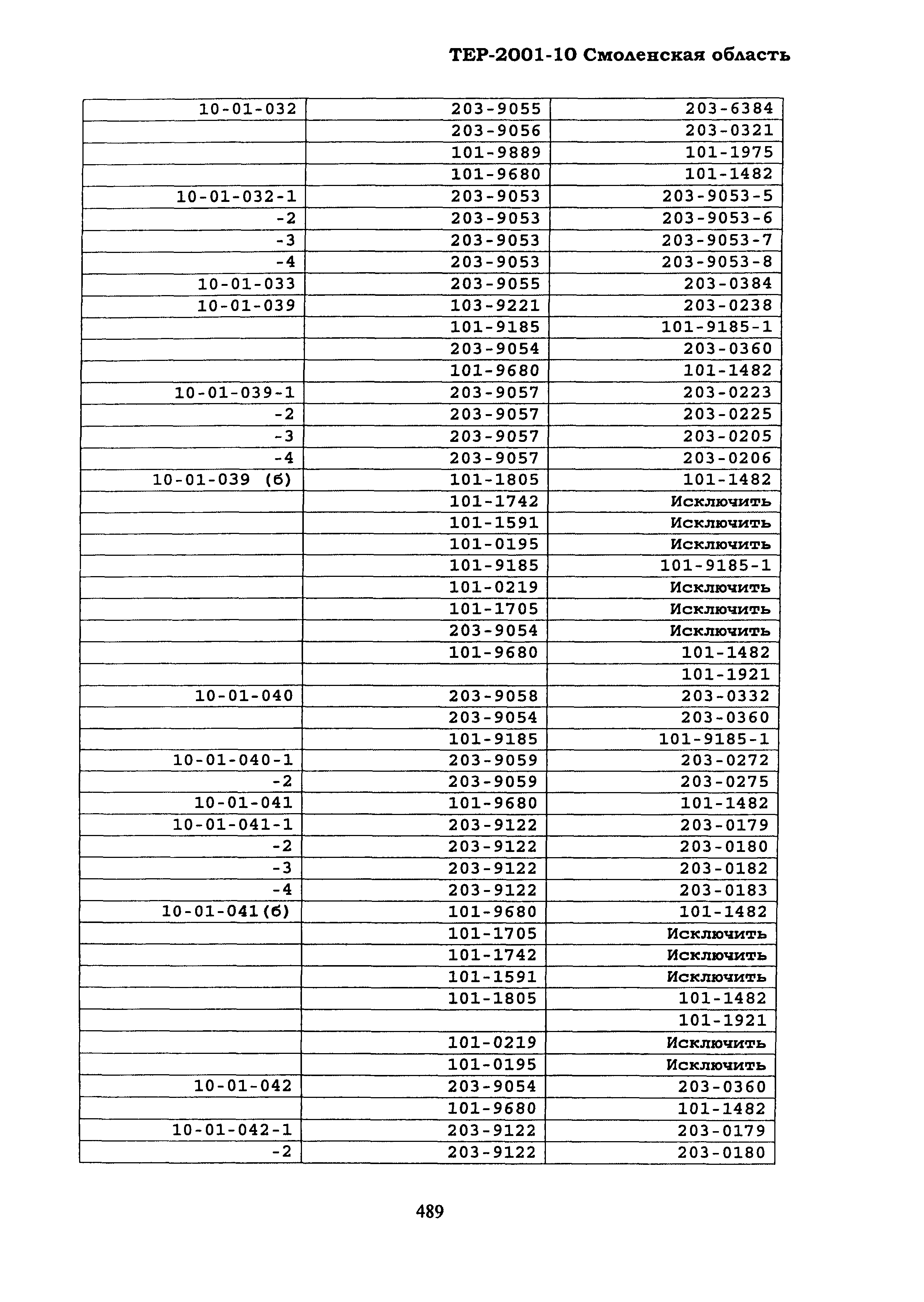 ТЕР Смоленской обл. 2001-10