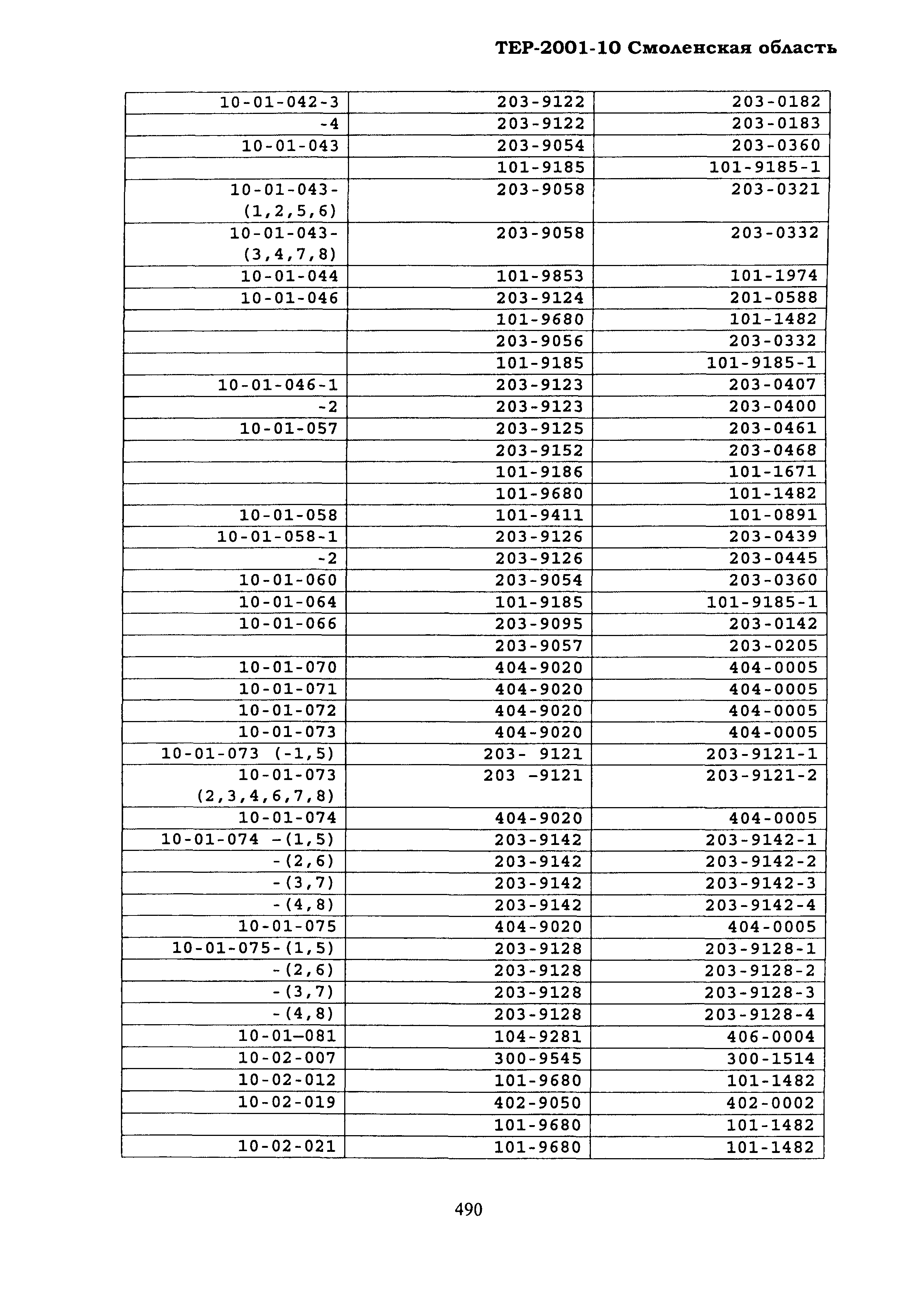 ТЕР Смоленской обл. 2001-10