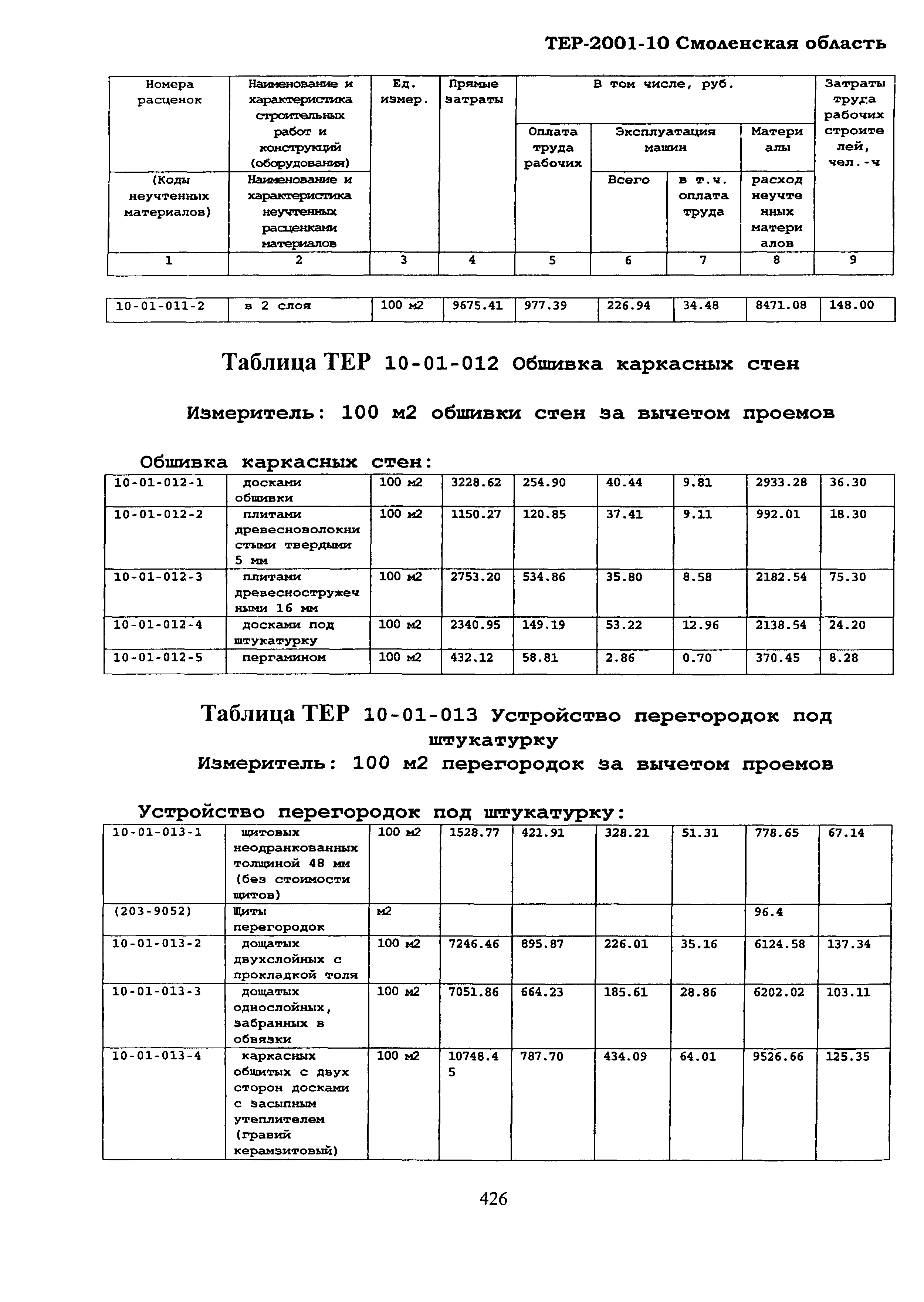 ТЕР Смоленской обл. 2001-10
