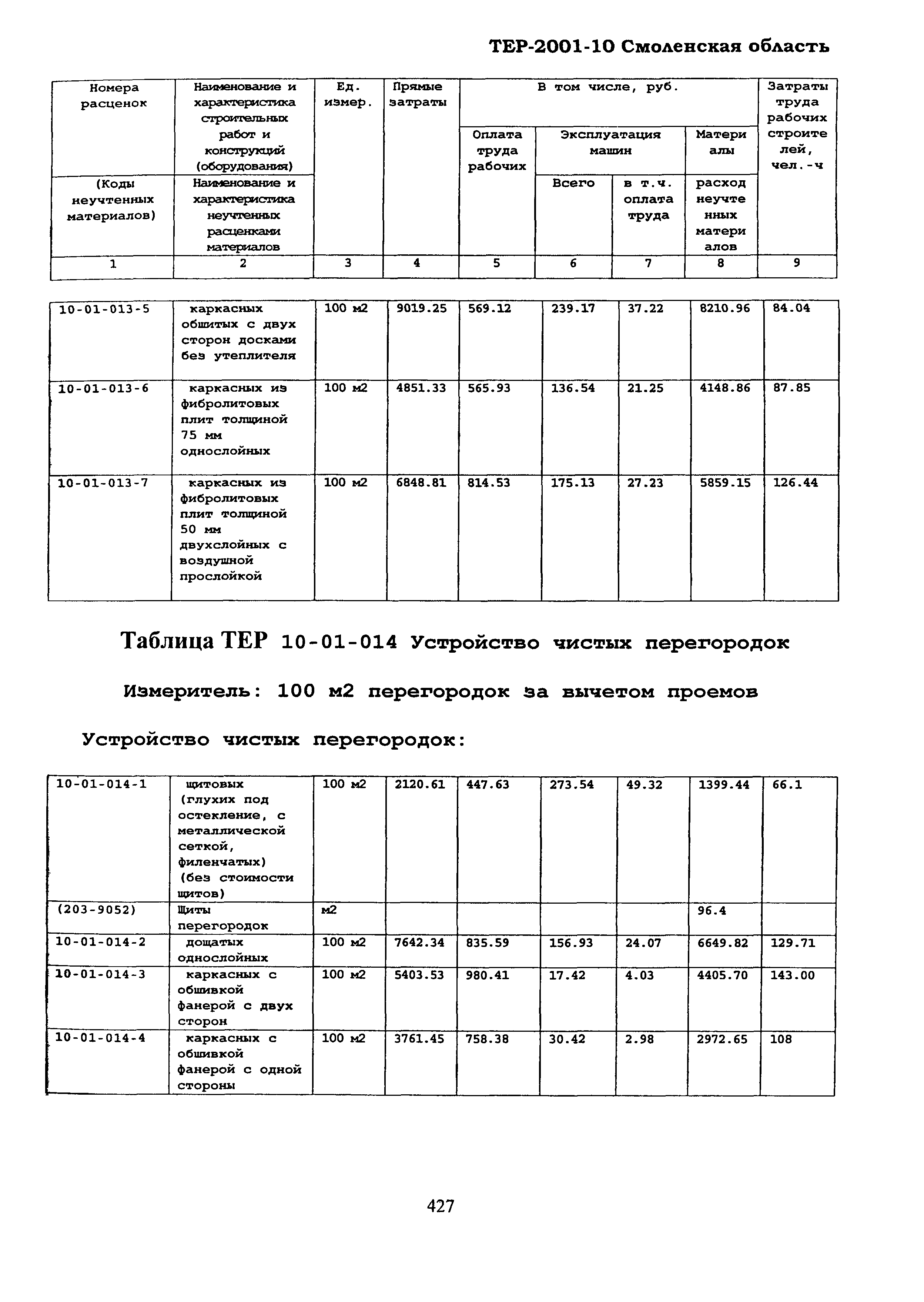 ТЕР Смоленской обл. 2001-10