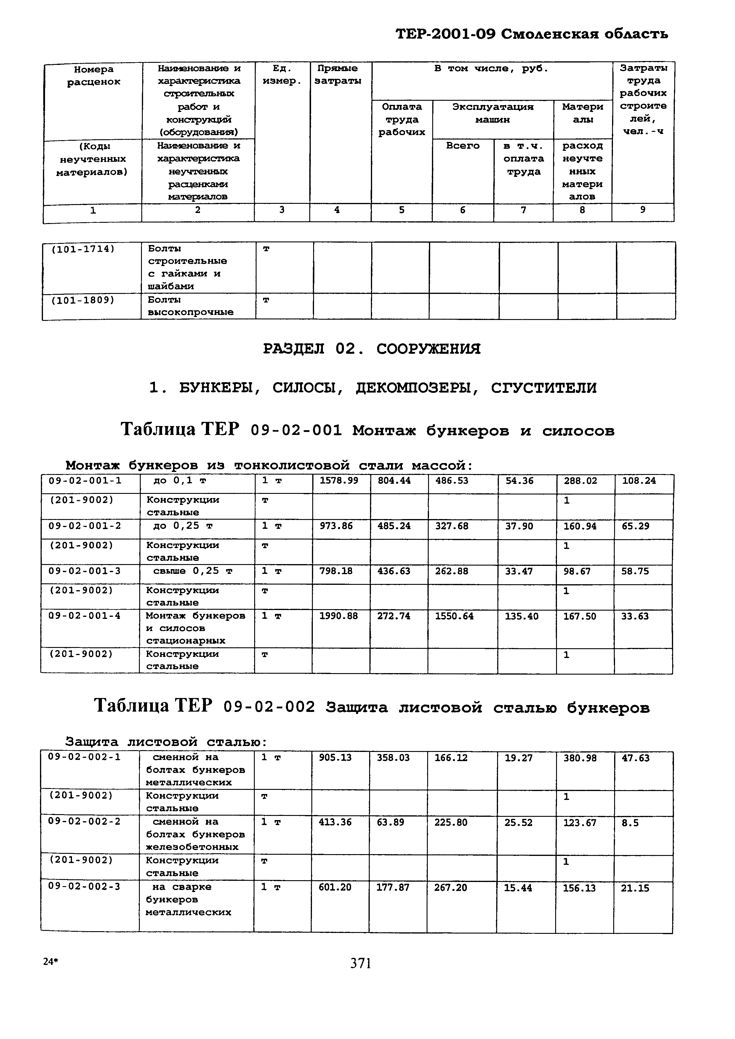 ТЕР Смоленской обл. 2001-09
